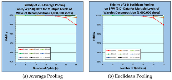 Algorithms | Free Full-Text | Optimizing Multidimensional Pooling for ...