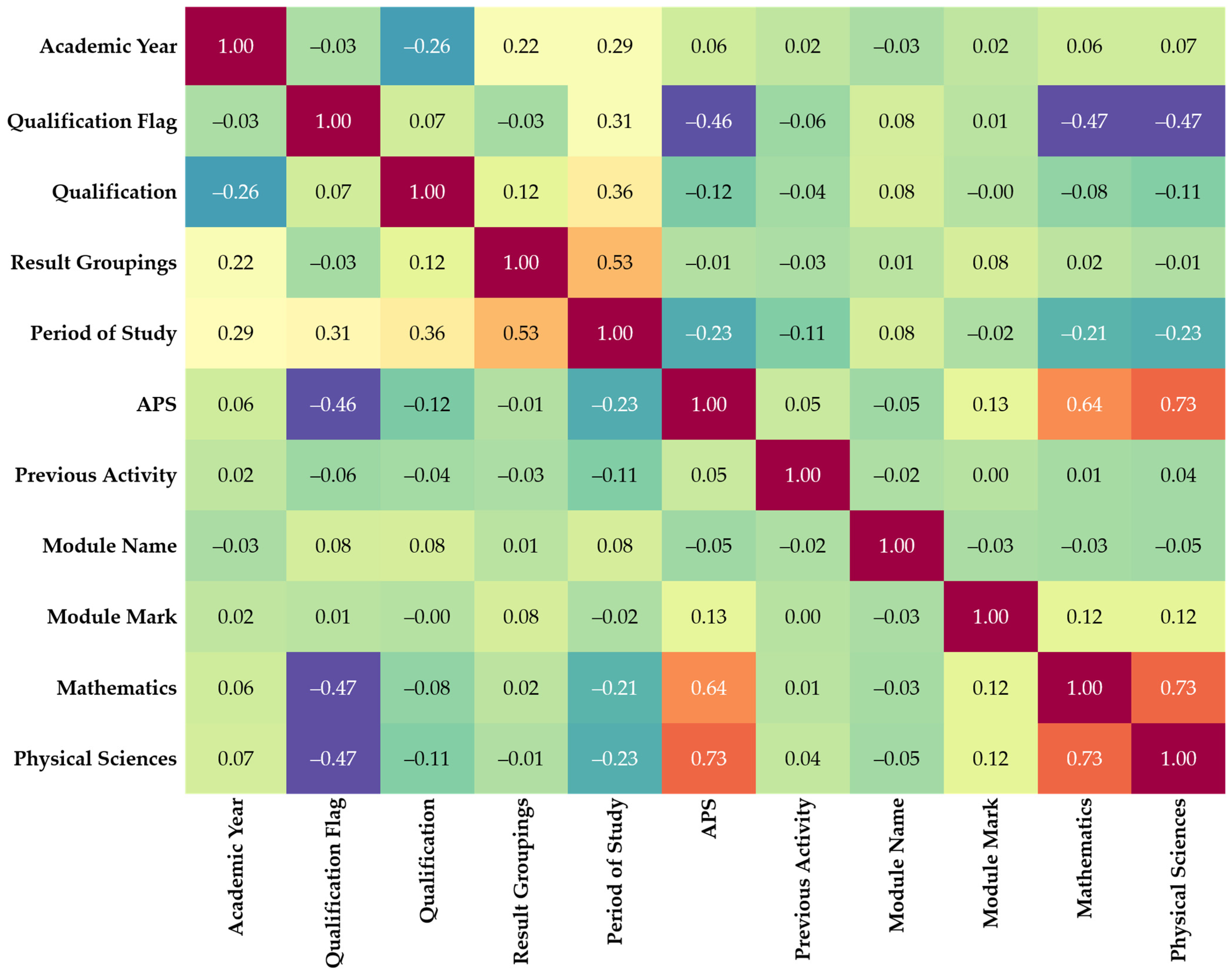 Algorithms 17 00085 g002 Algorithms 17 00085 g002