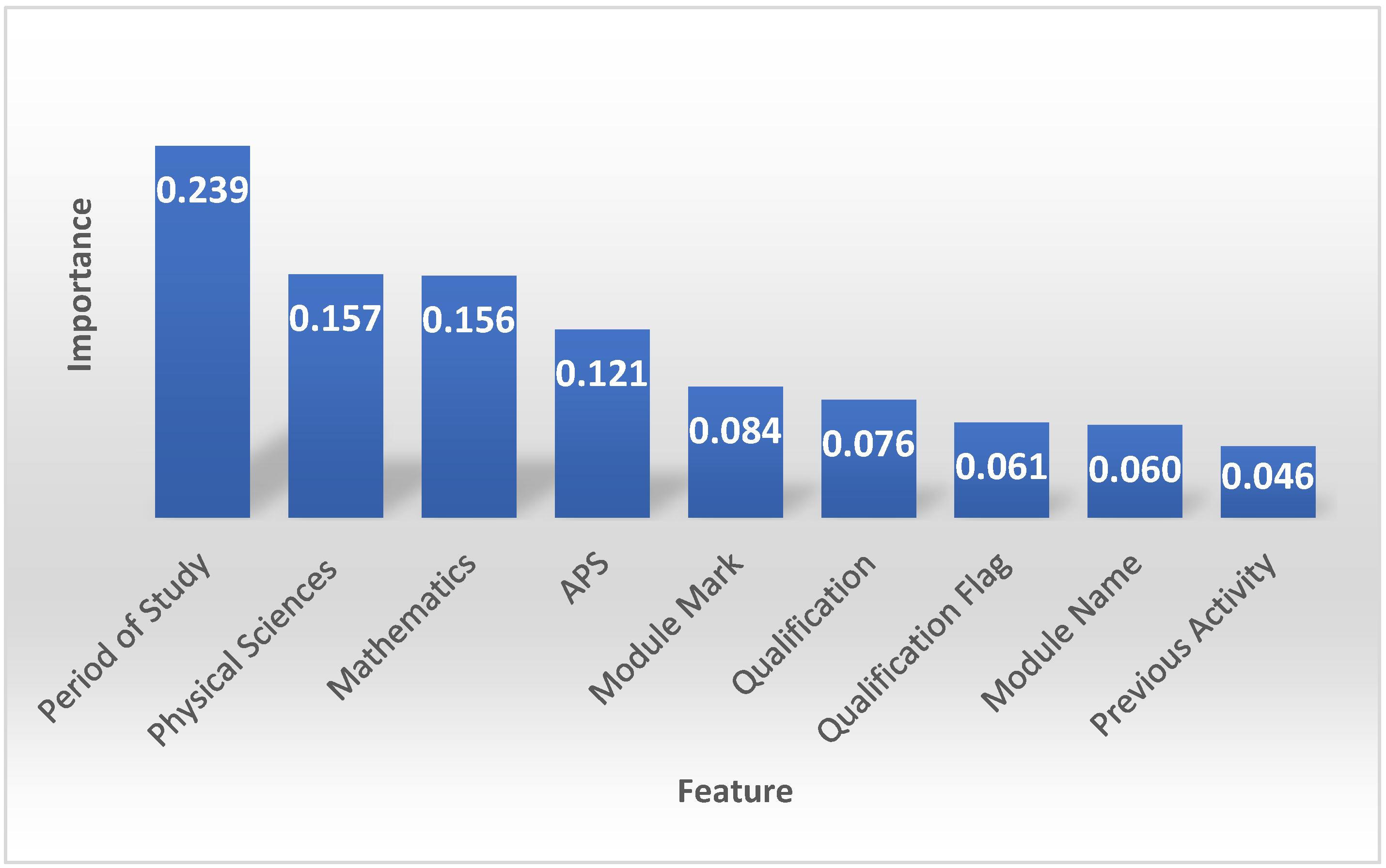 Algorithms 17 00085 g003 Algorithms 17 00085 g003