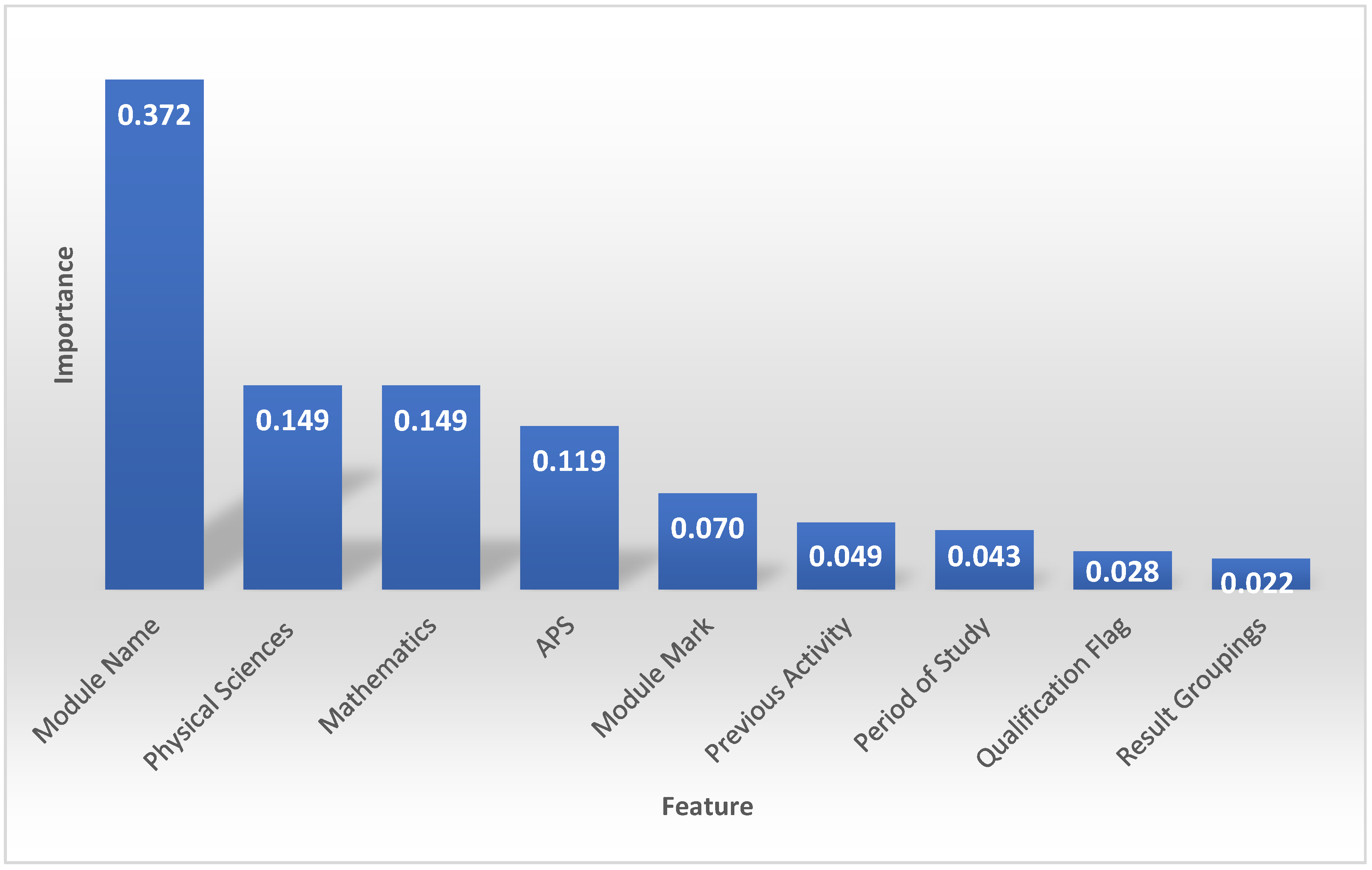 Algorithms 17 00085 g004 Algorithms 17 00085 g004