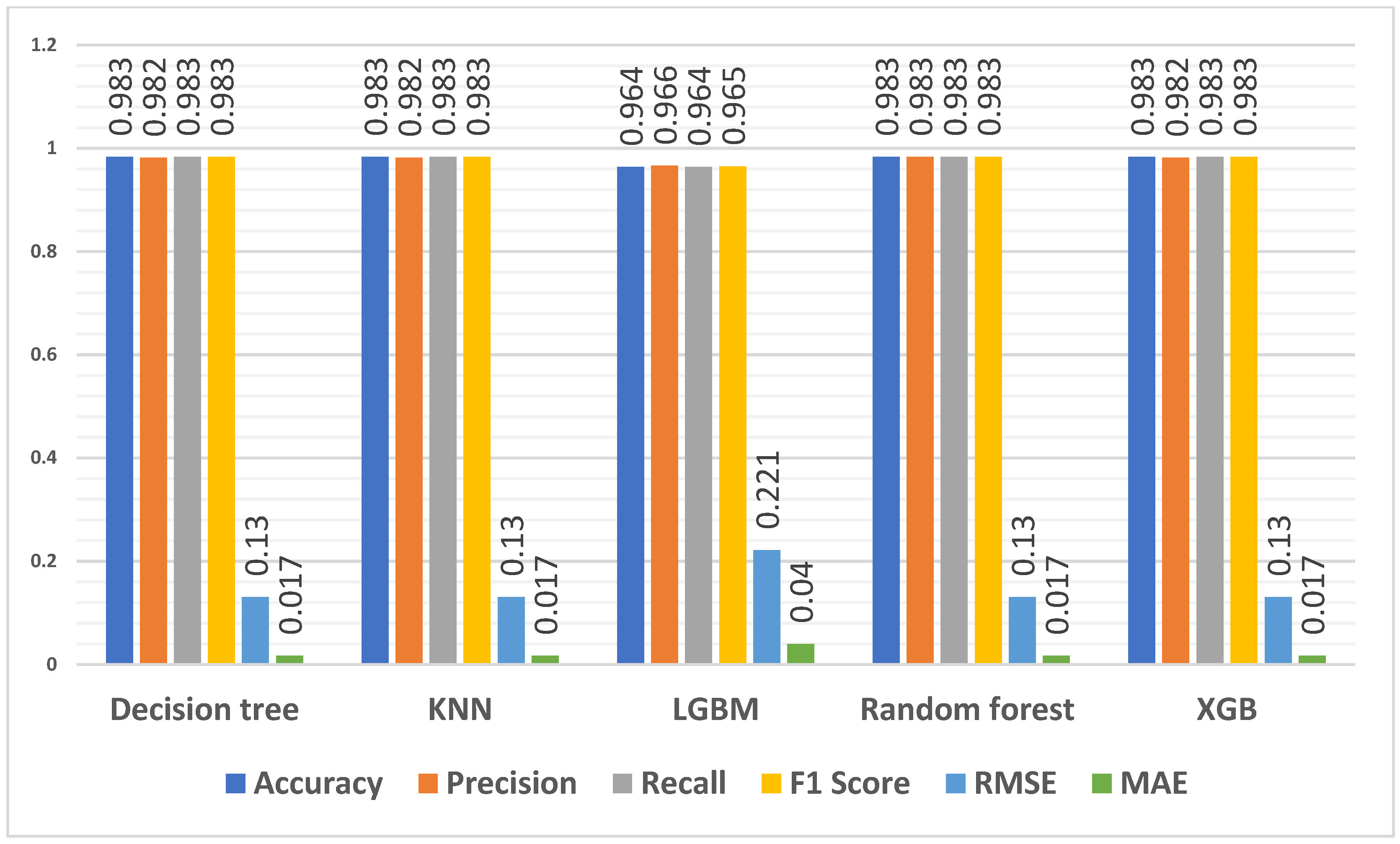 Algorithms 17 00085 g006 Algorithms 17 00085 g006