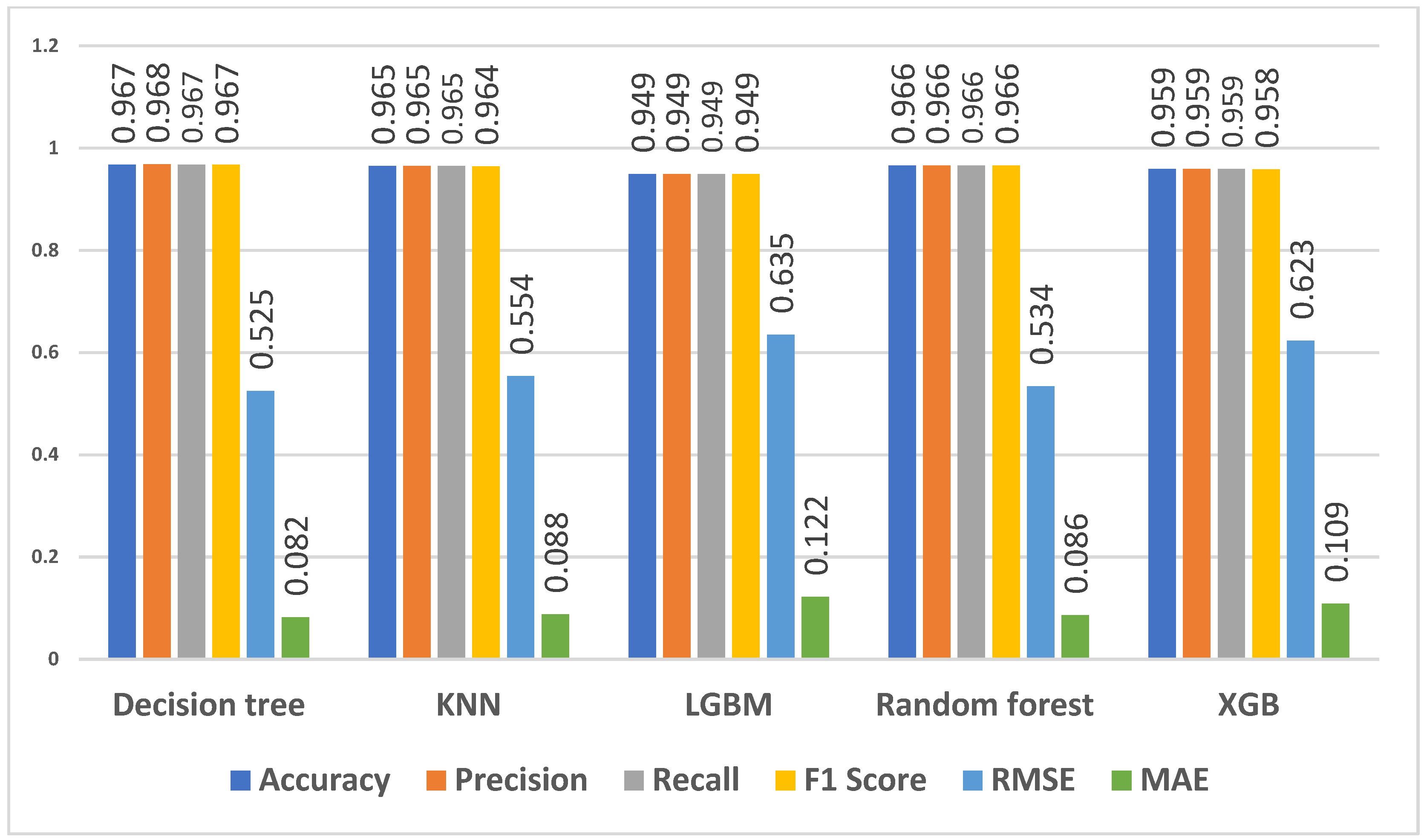 Algorithms 17 00085 g007 Algorithms 17 00085 g007
