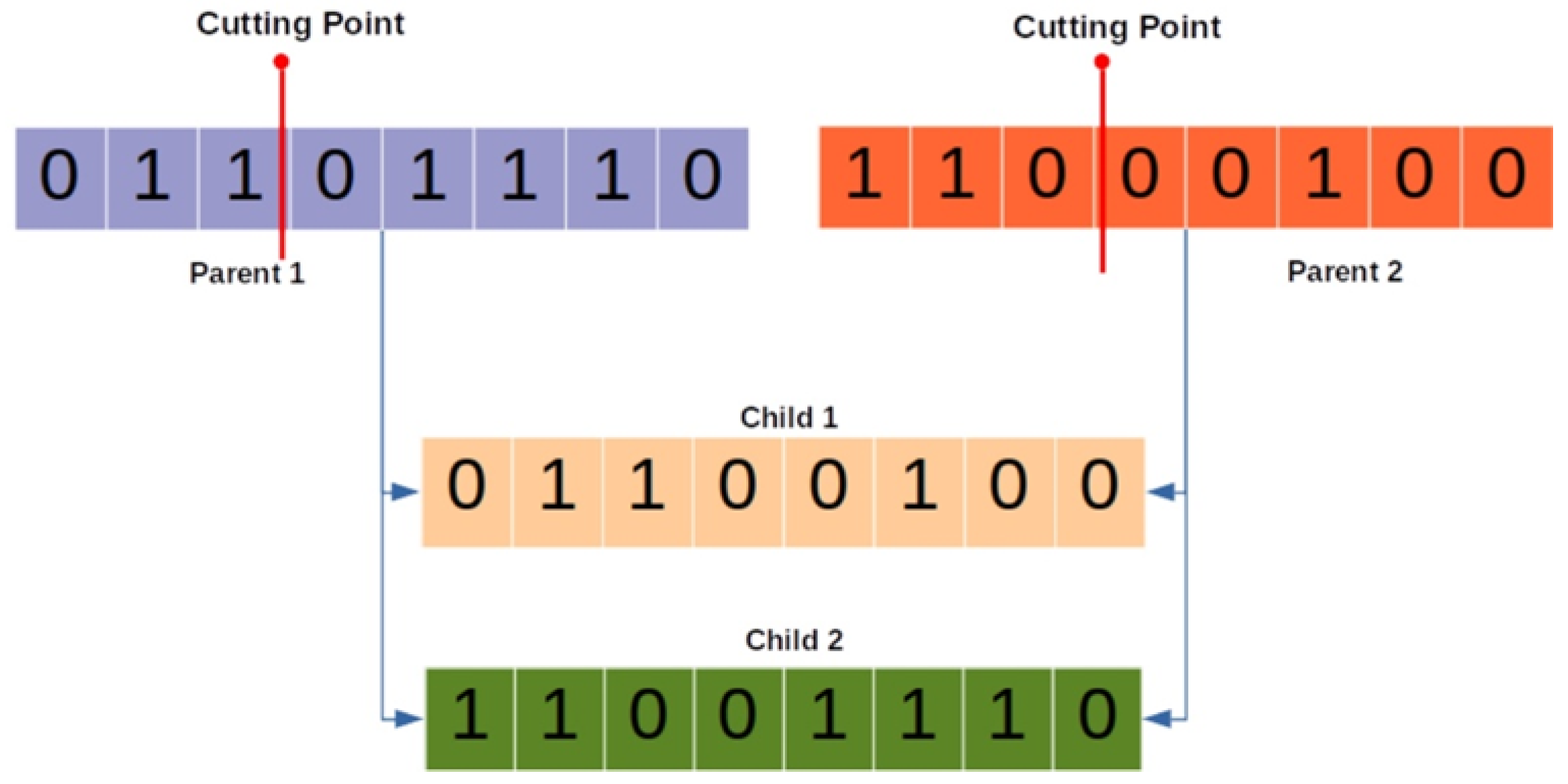 Algorithms 17 00101 g003