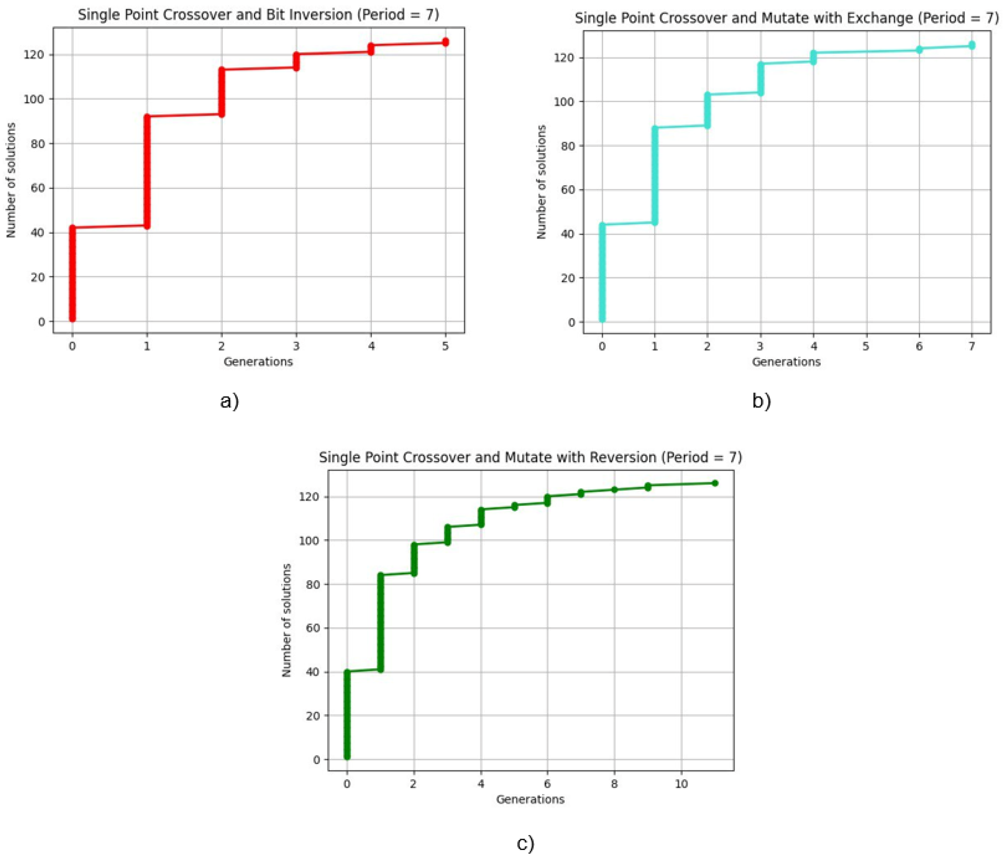 Algorithms 17 00101 g012