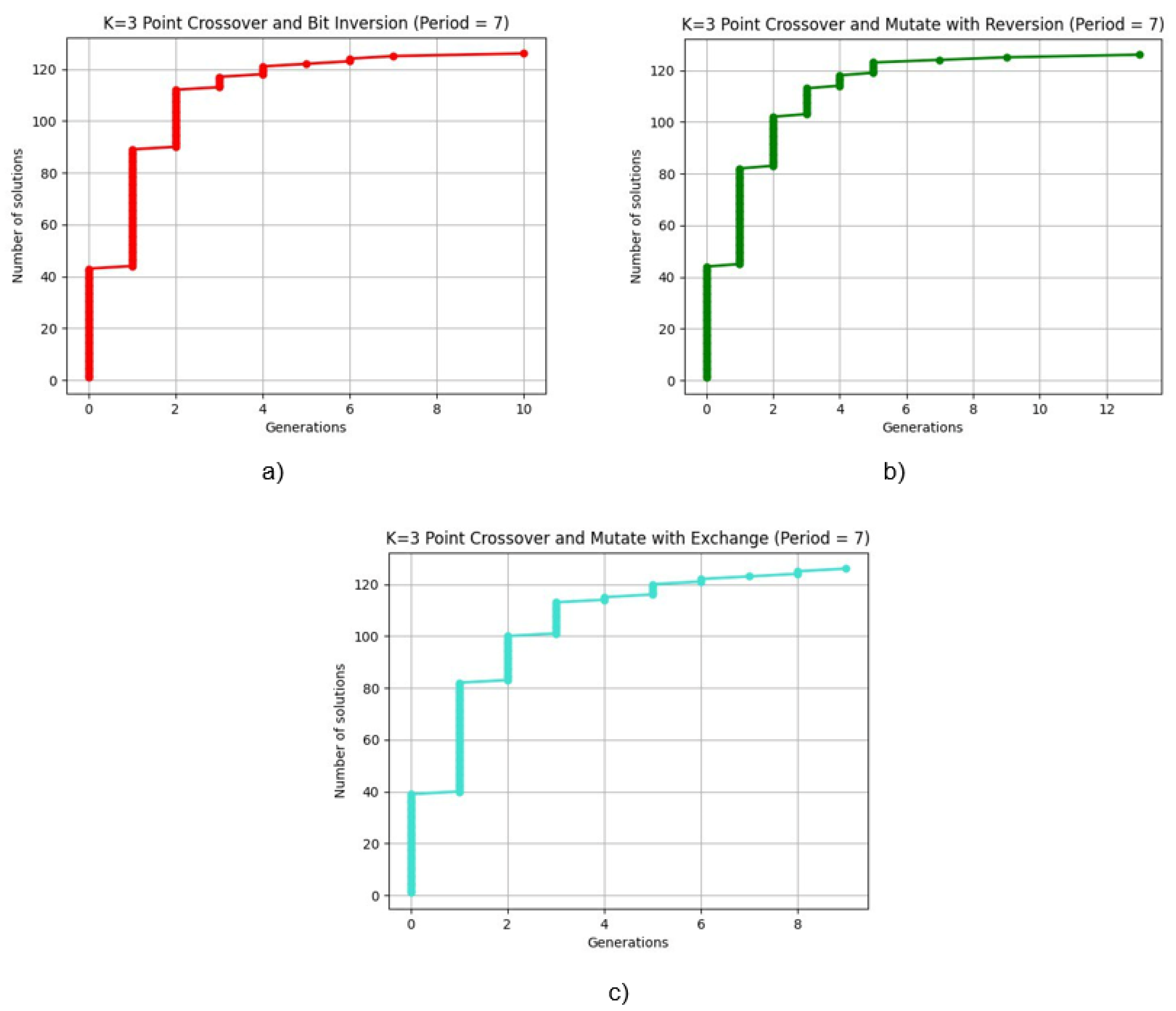 Algorithms 17 00101 g013
