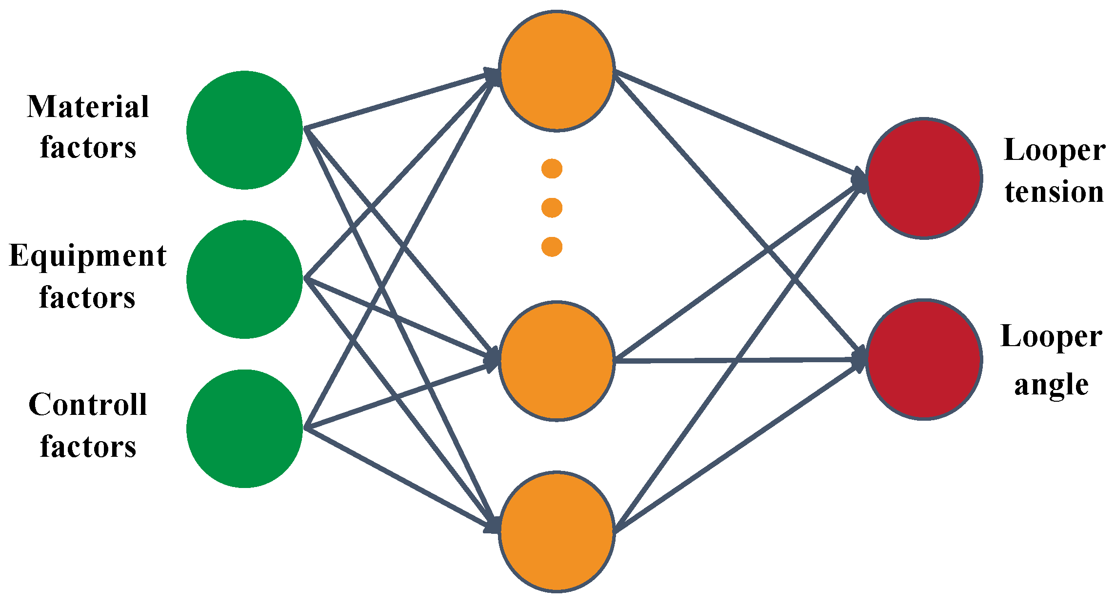 Algorithms | Free Full-Text | Root Cause Tracing Using Equipment ...