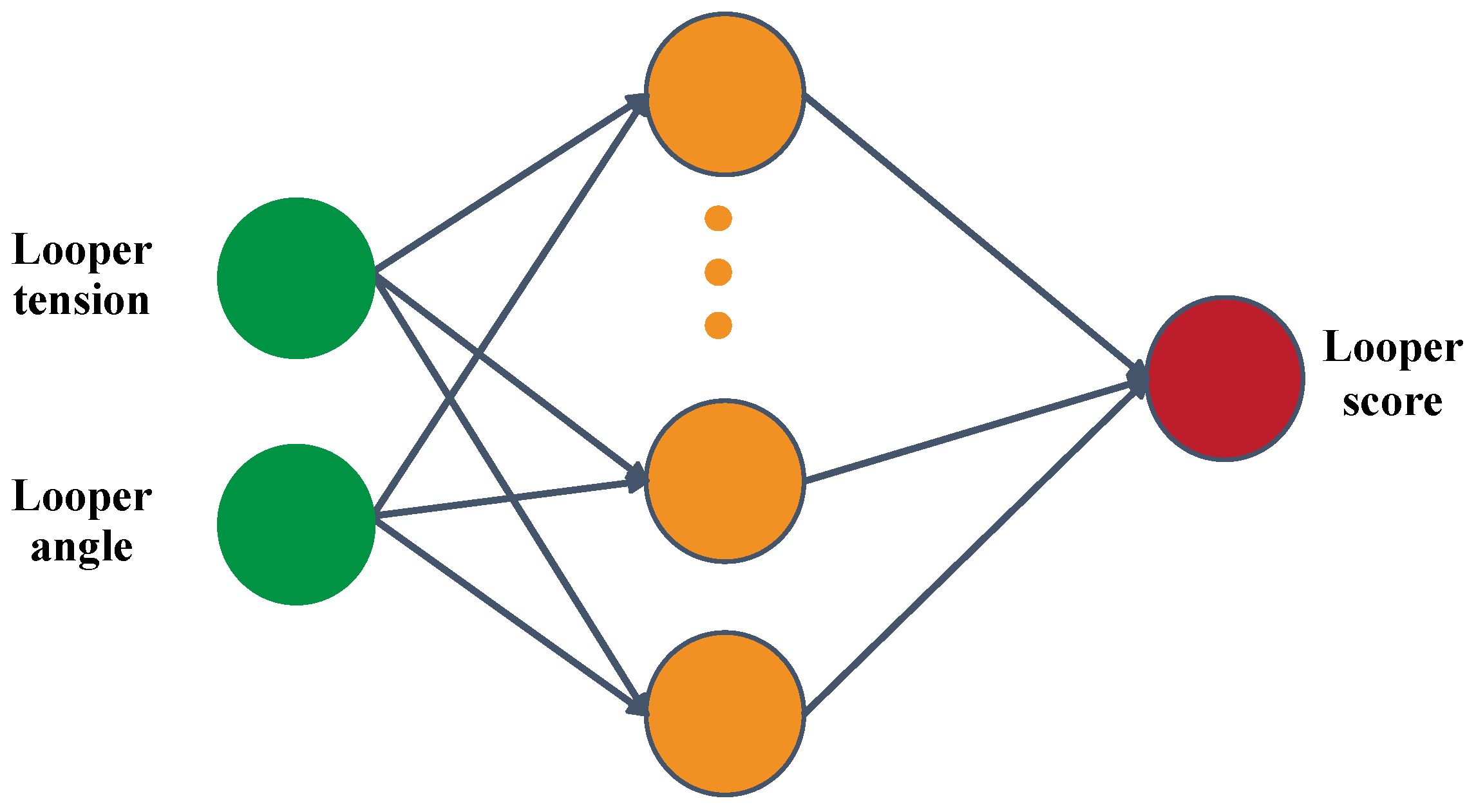 Algorithms | Free Full-Text | Root Cause Tracing Using Equipment ...