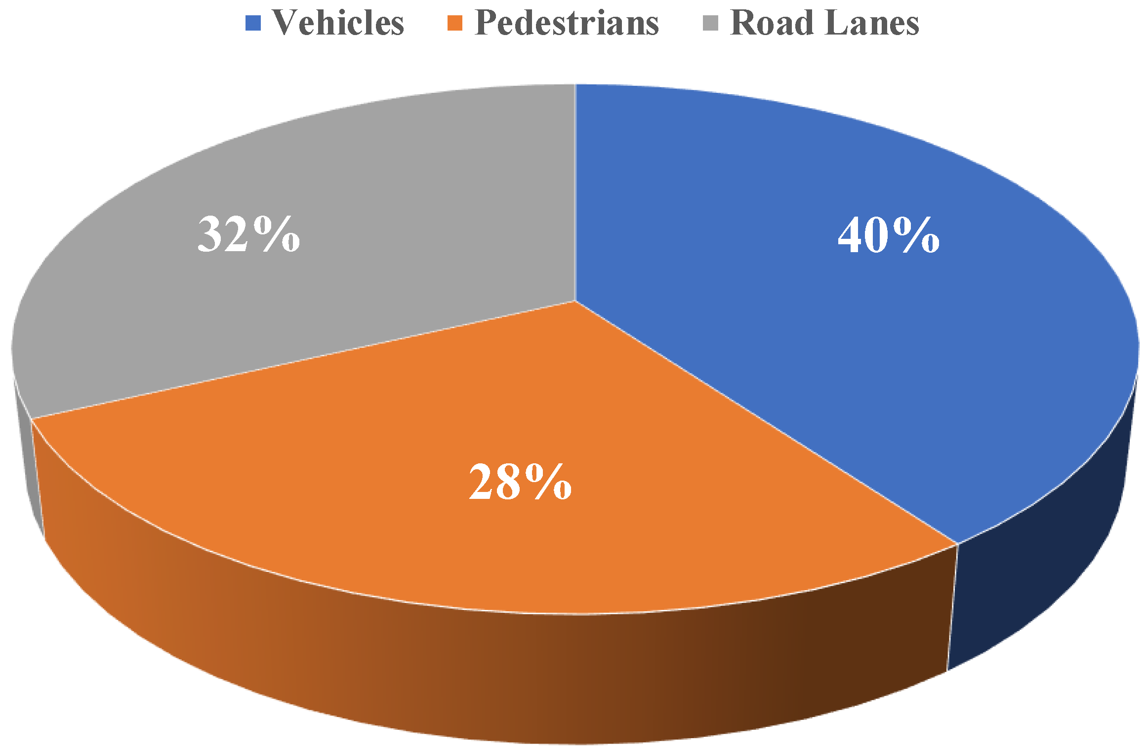 Algorithms | Free Full-Text | Object Detection in Autonomous Vehicles ...