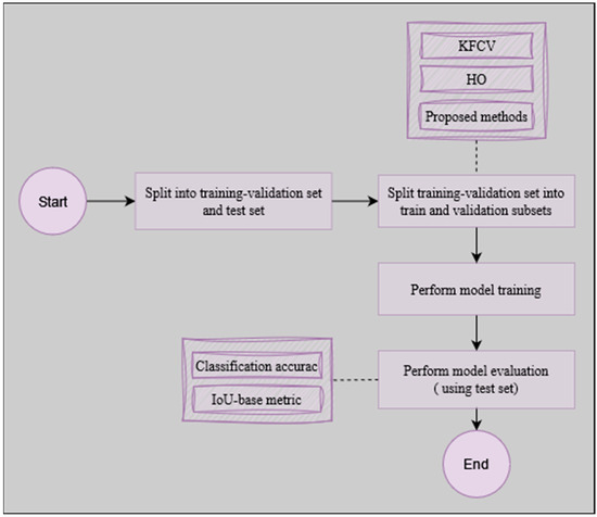 Algorithms | Free Full-Text | Automatic Optimization of Deep Learning ...