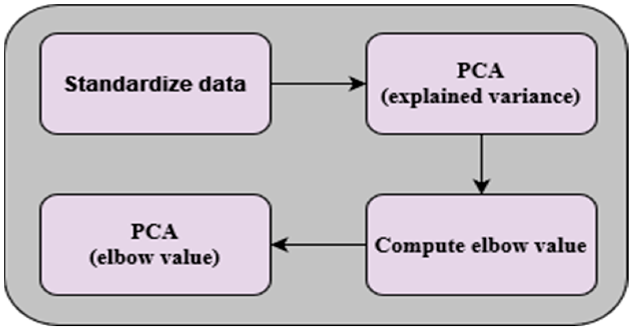 Algorithms 17 00106 g007