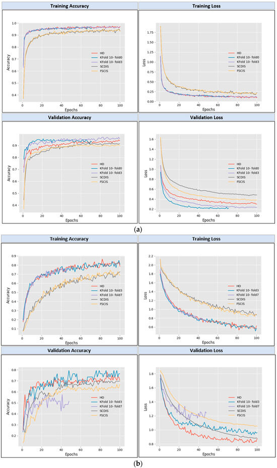 Algorithms | Free Full-Text | Automatic Optimization of Deep Learning ...