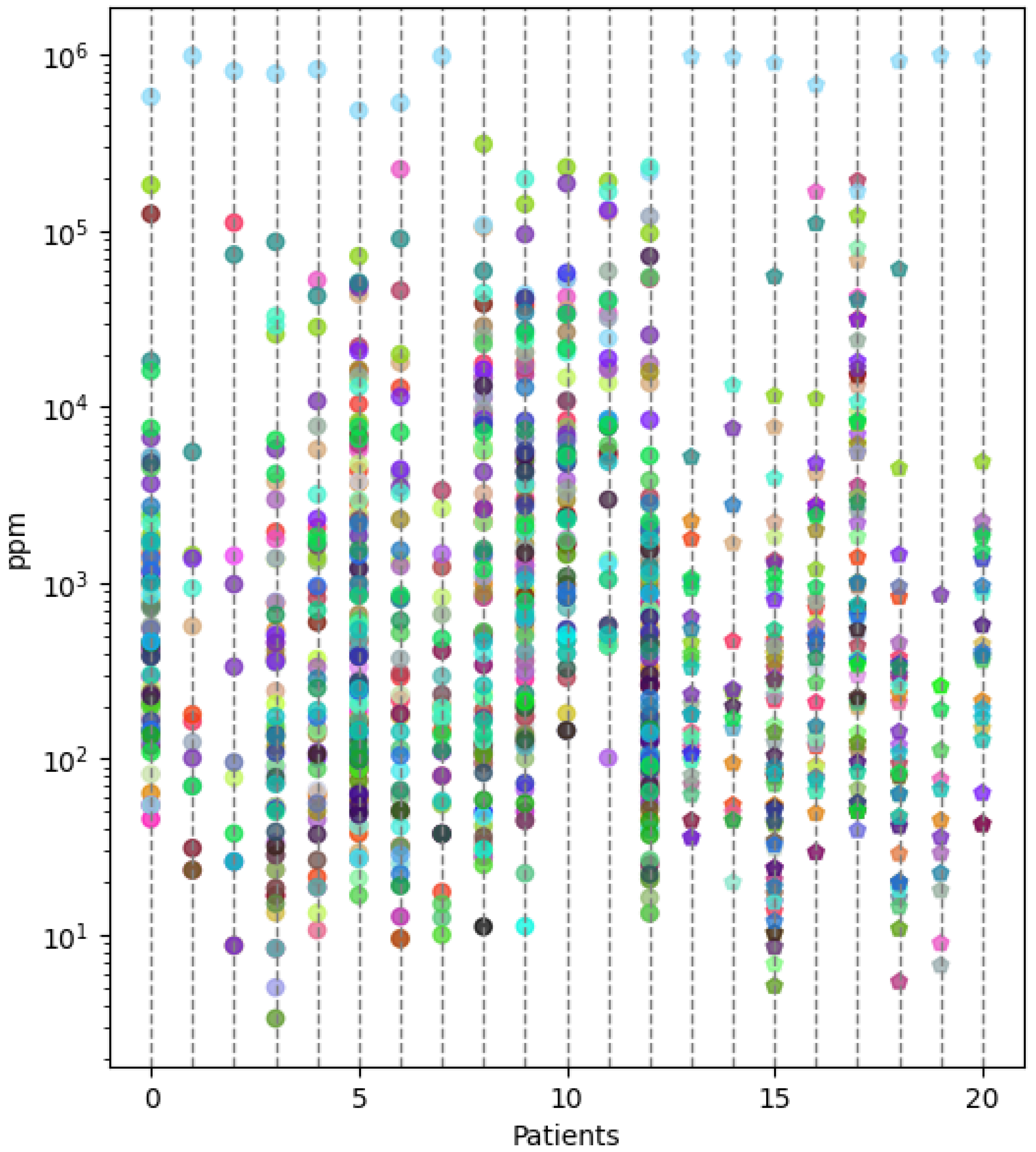 Algorithms 17 00108 g005 Algorithms 17 00108 g005
