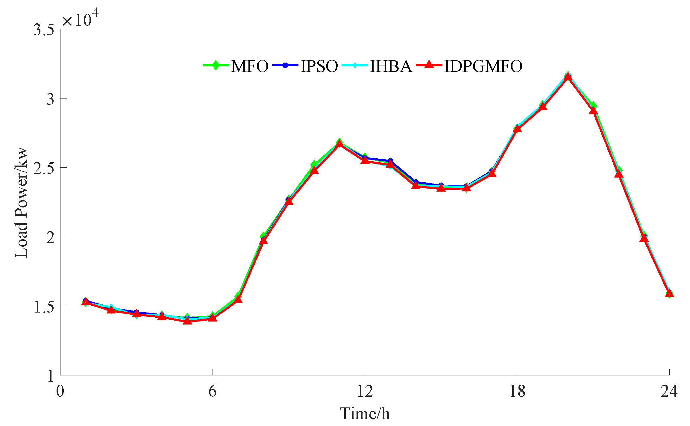 Algorithms 17 00110 g009