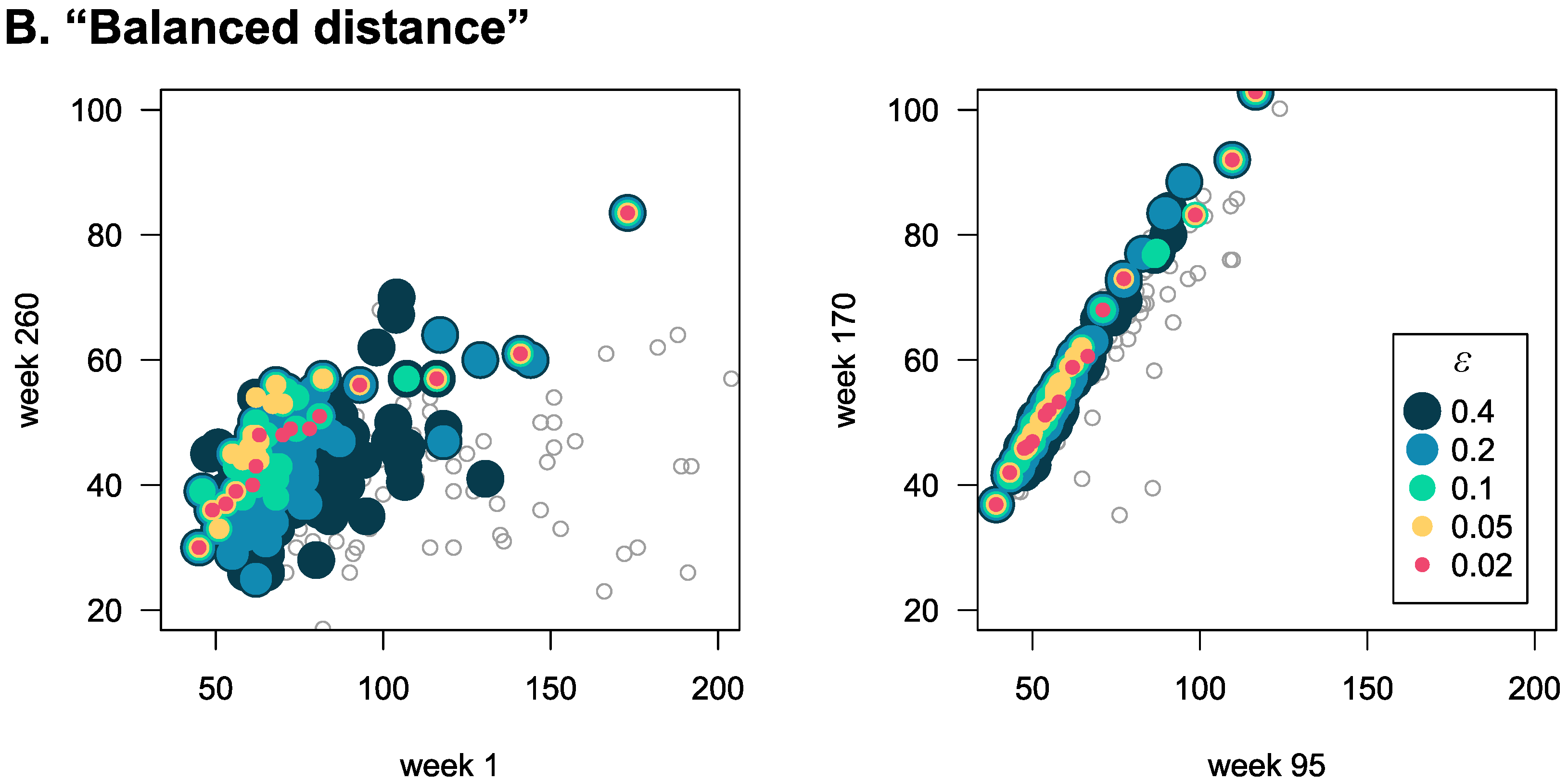 Algorithms 17 00112 g003b