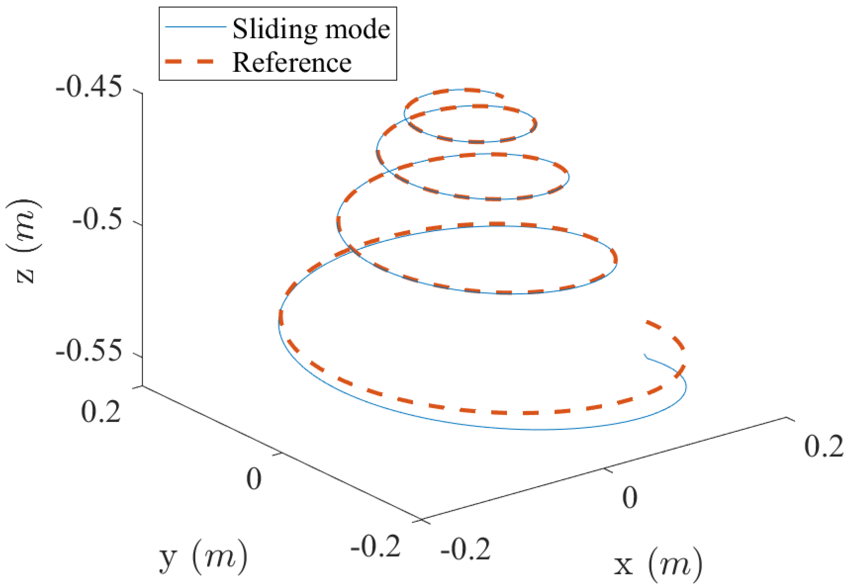Algorithms 17 00113 g009