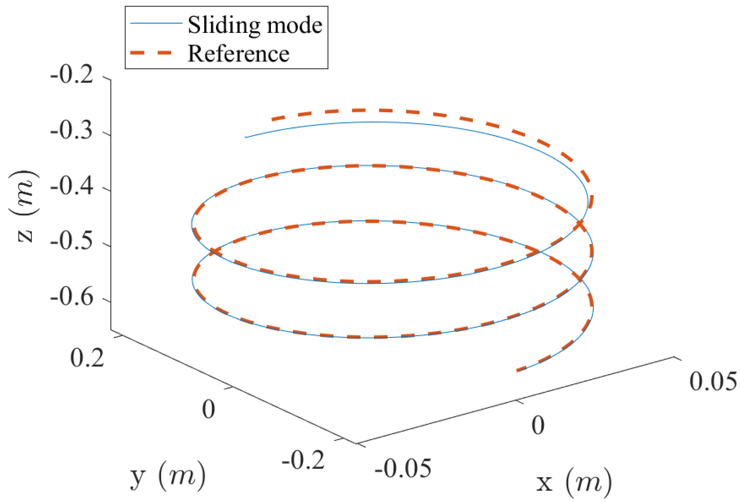 Algorithms 17 00113 g011