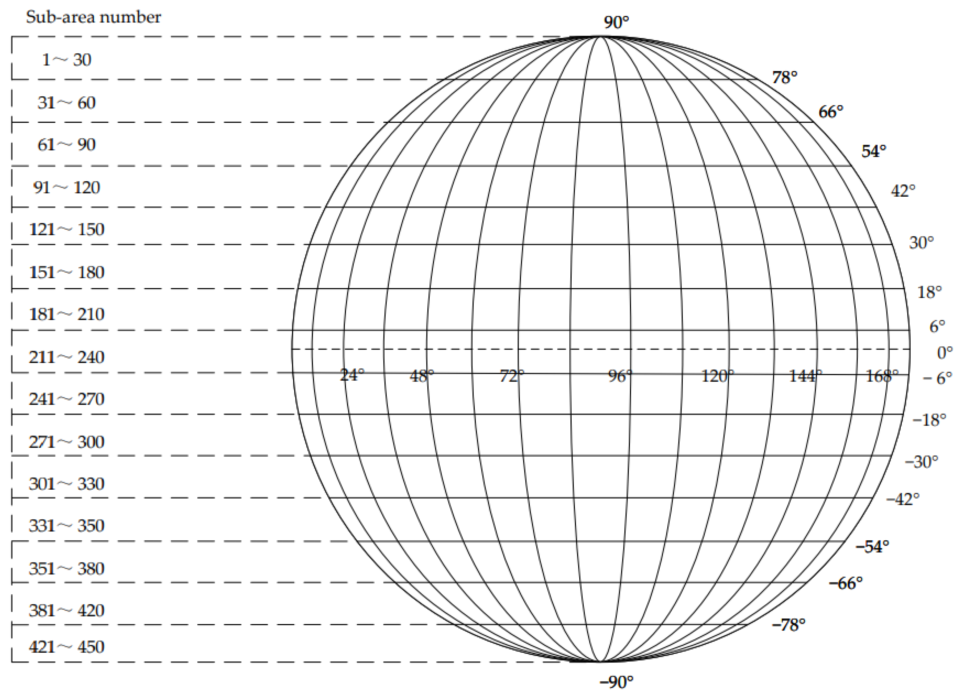 Algorithms 17 00117 g002