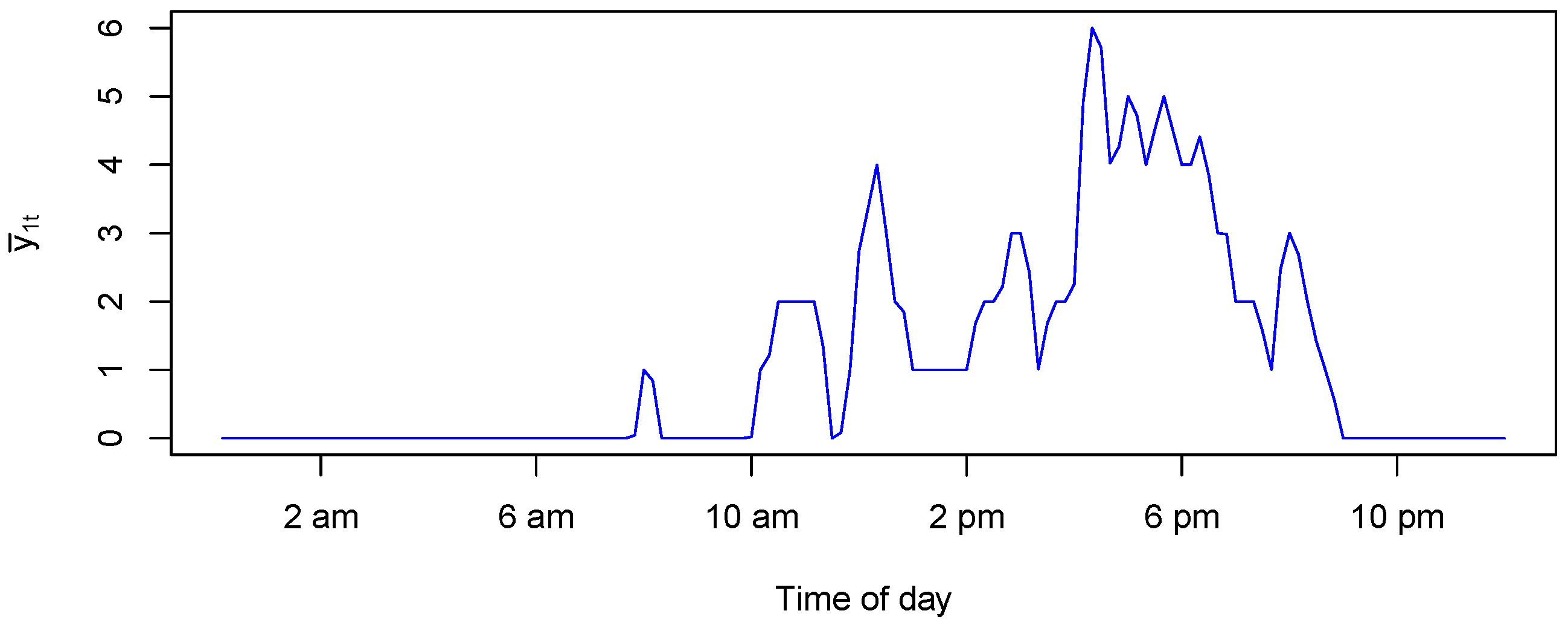 Algorithms 17 00120 g006