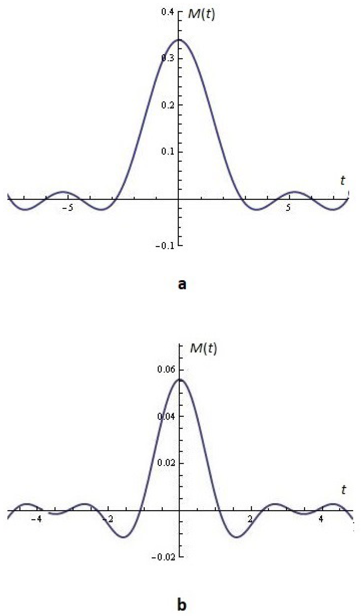 Algorithms 17 00121 g010