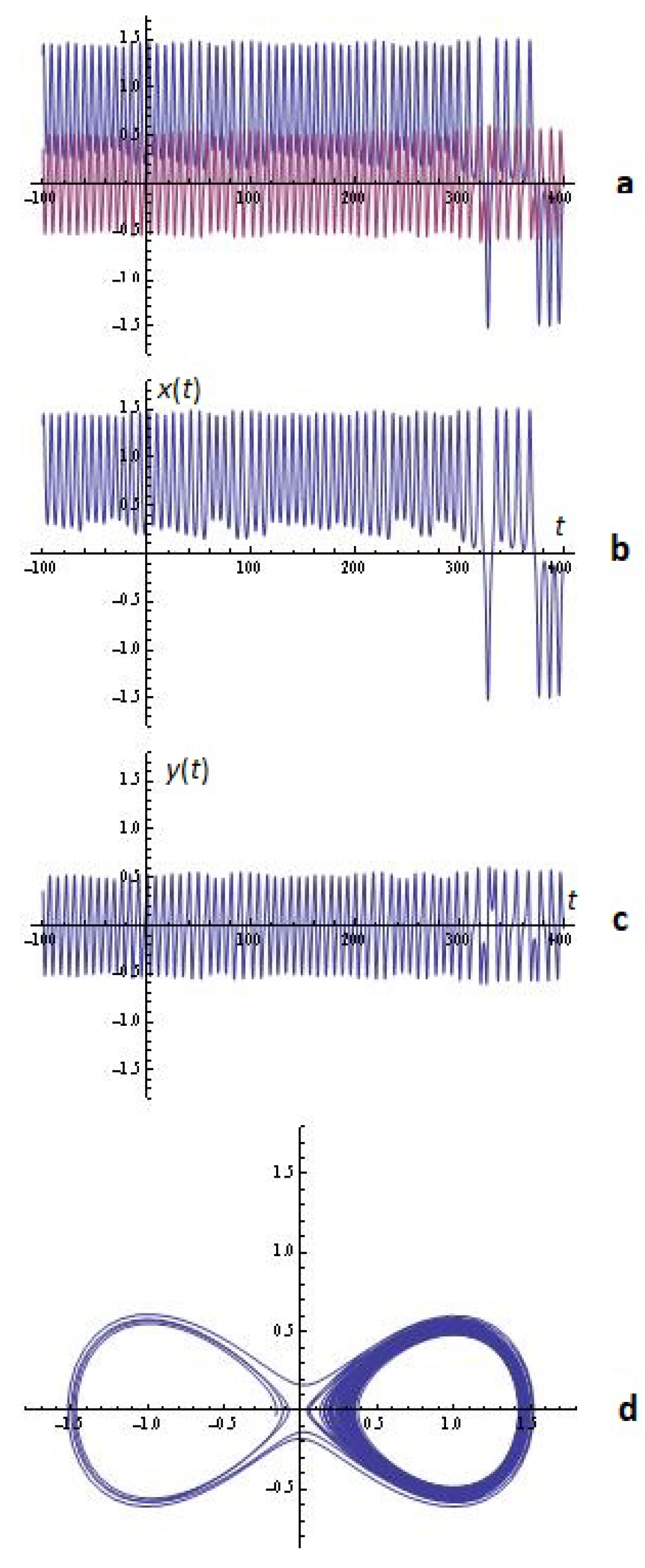 Algorithms 17 00121 g013