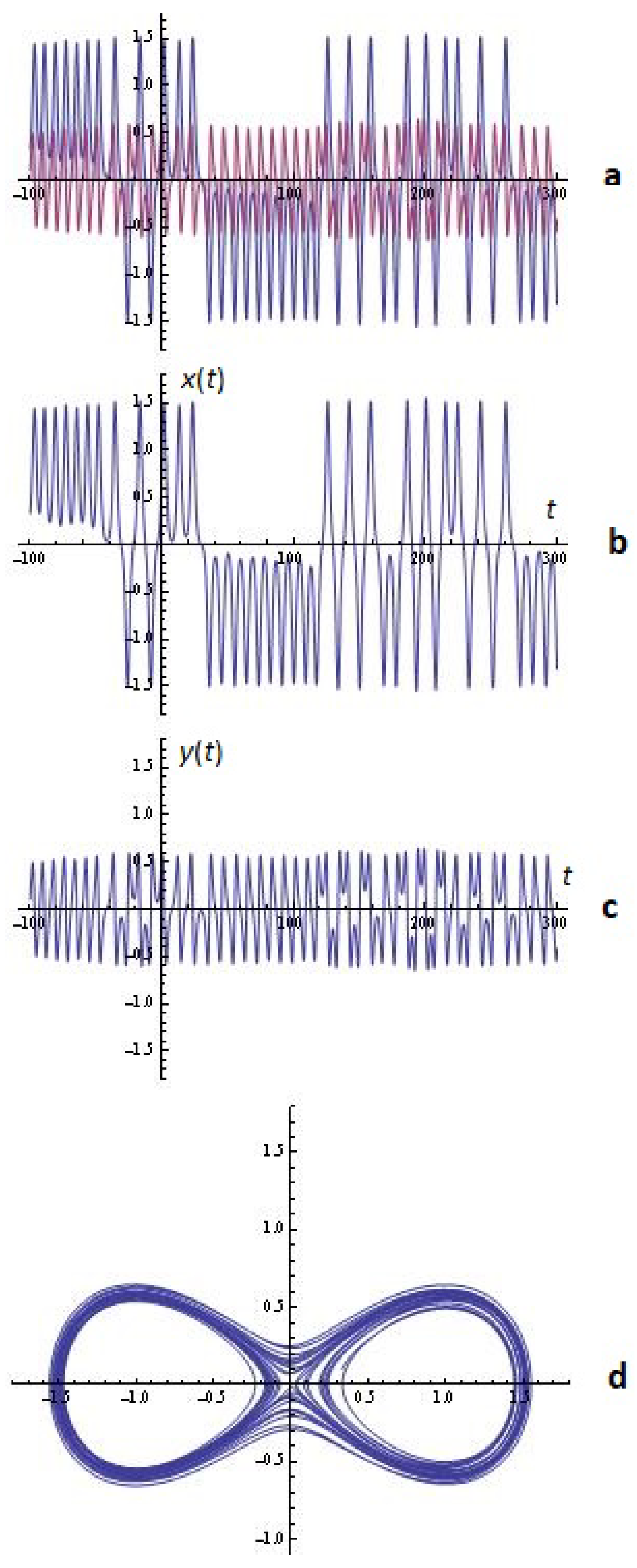 Algorithms 17 00121 g015
