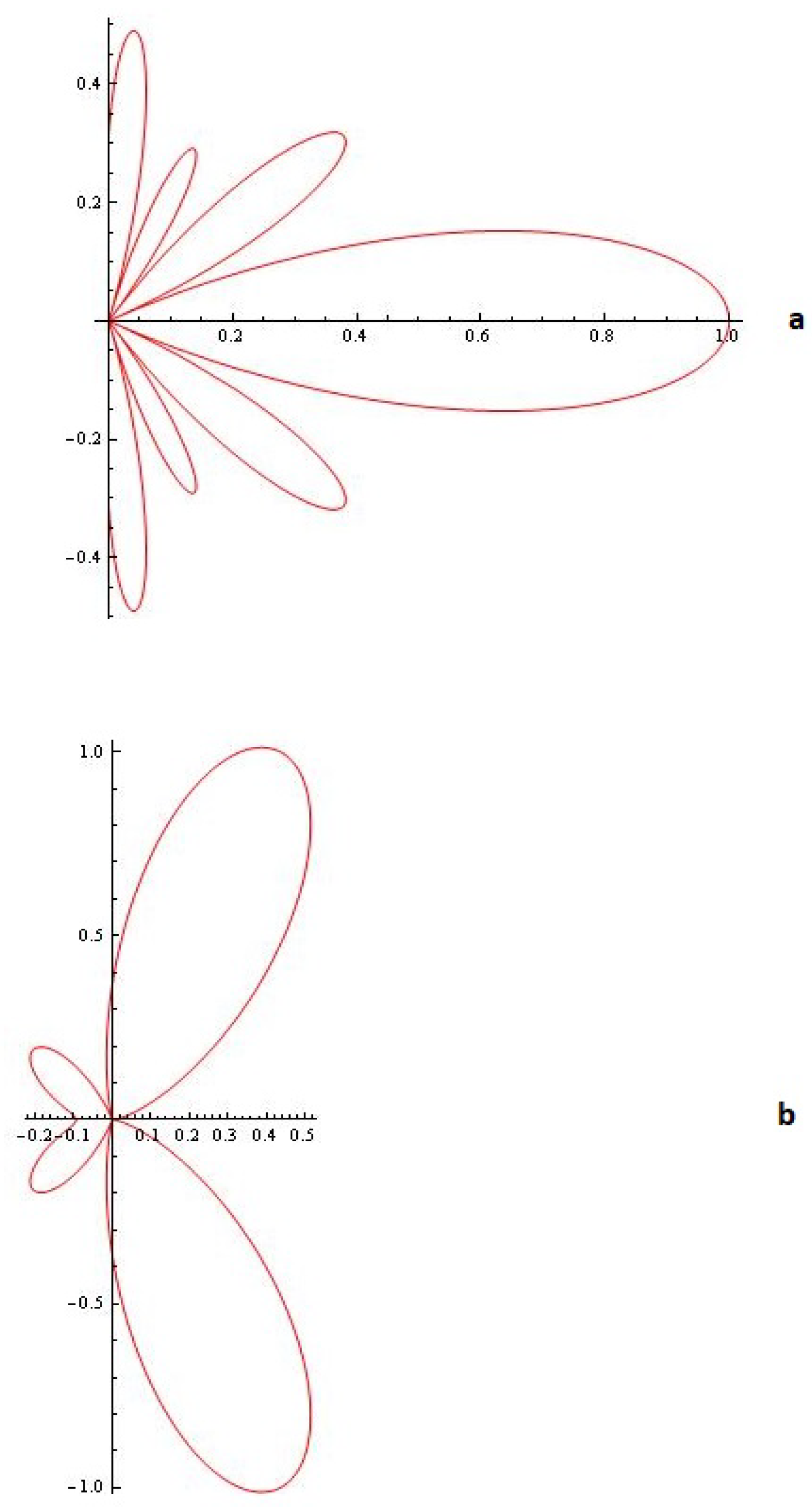 Algorithms 17 00121 g017