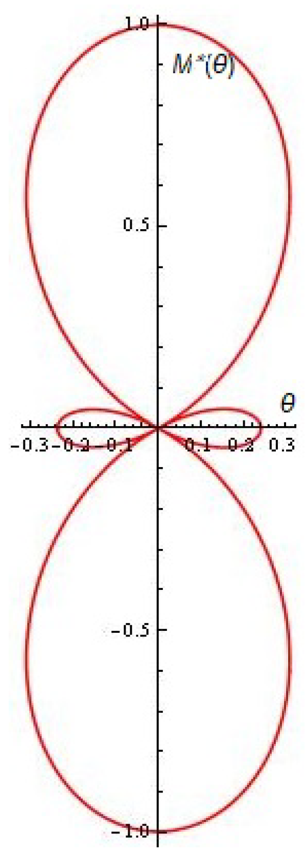Algorithms 17 00121 g018