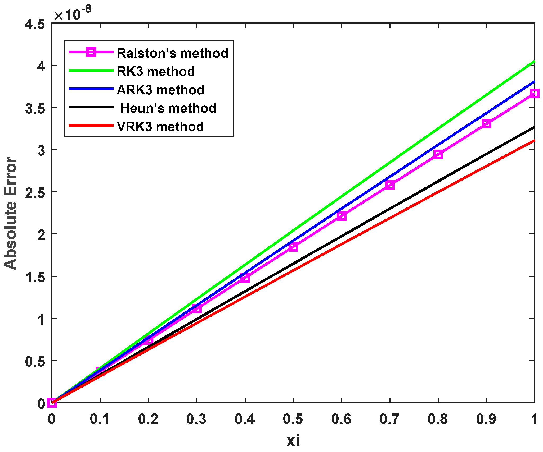 Algorithms 17 00123 g005