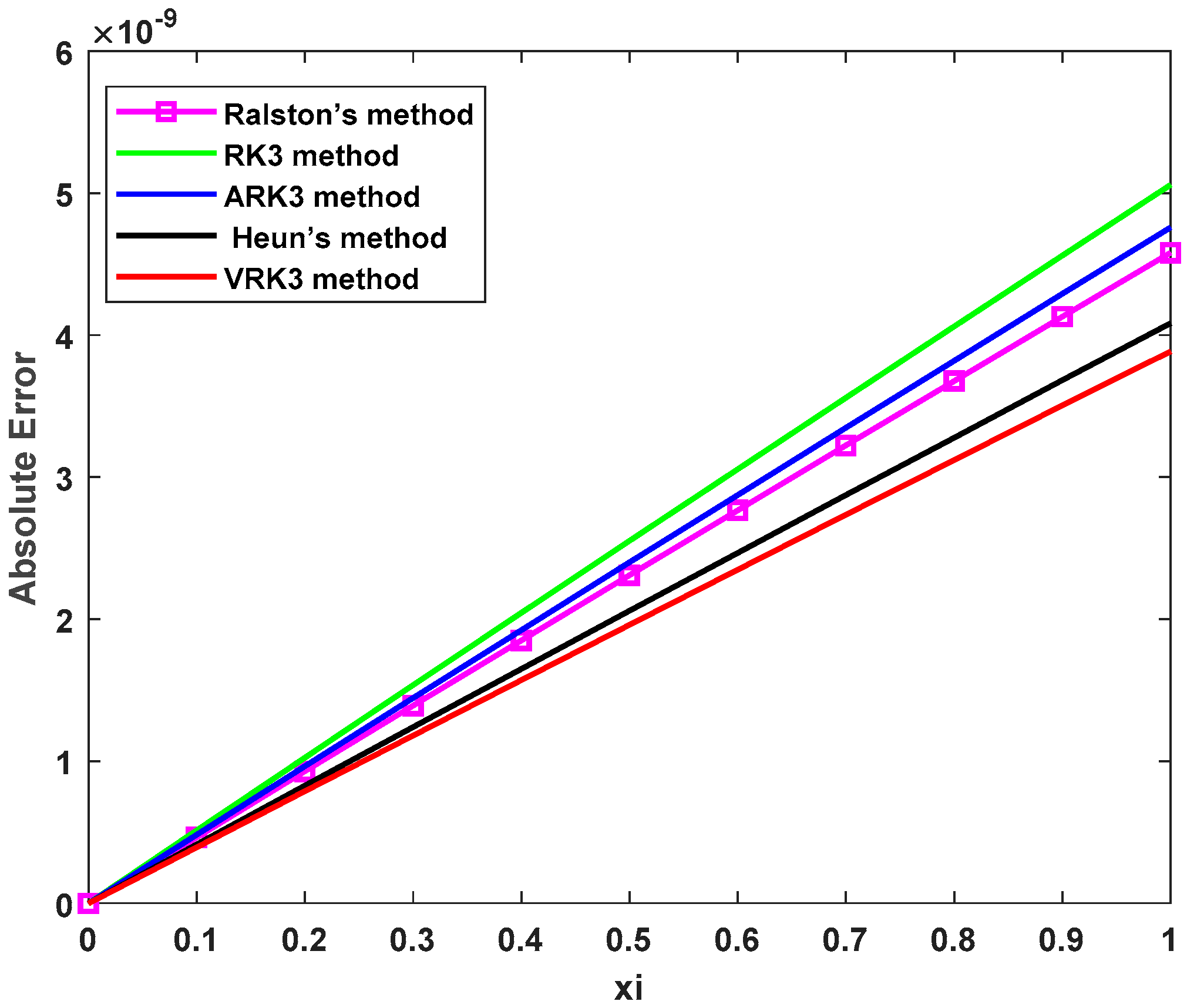 Algorithms 17 00123 g006