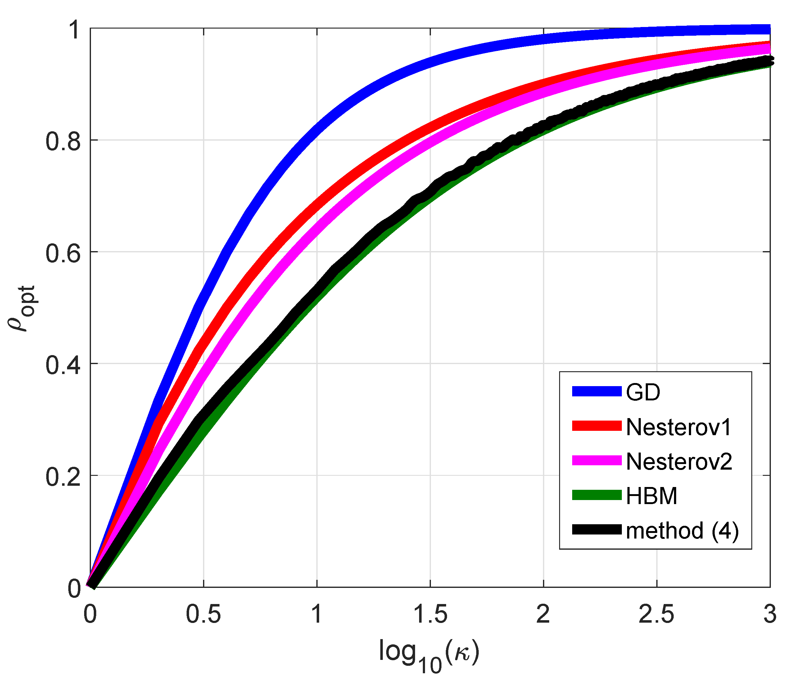 Algorithms | Free Full-Text | Analysis of a Two-Step Gradient Method ...