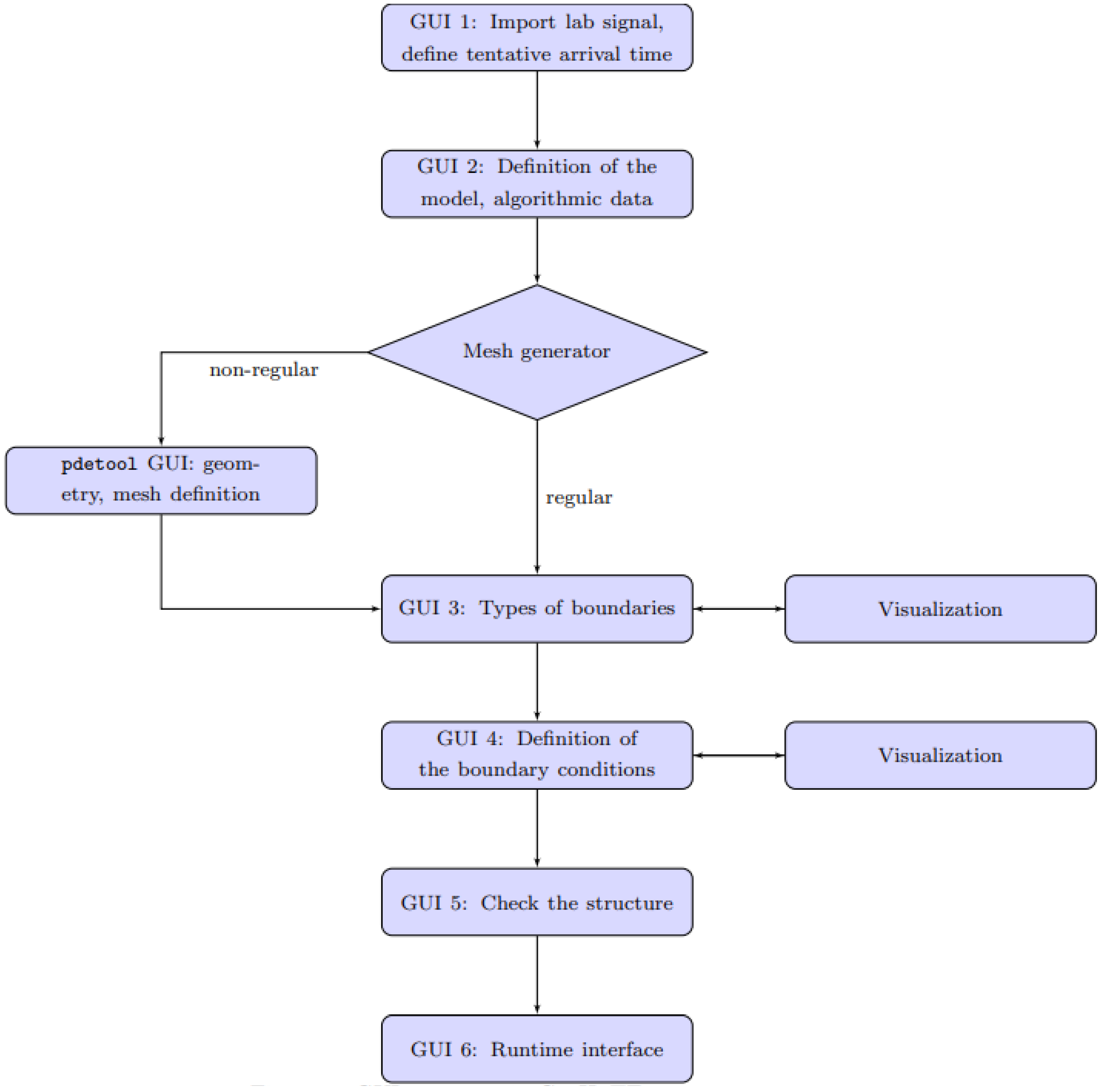 Algorithms 17 00131 g002