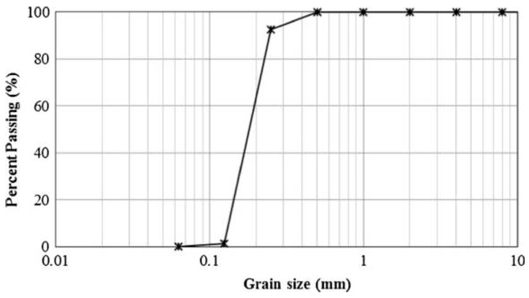 Algorithms 17 00131 g011