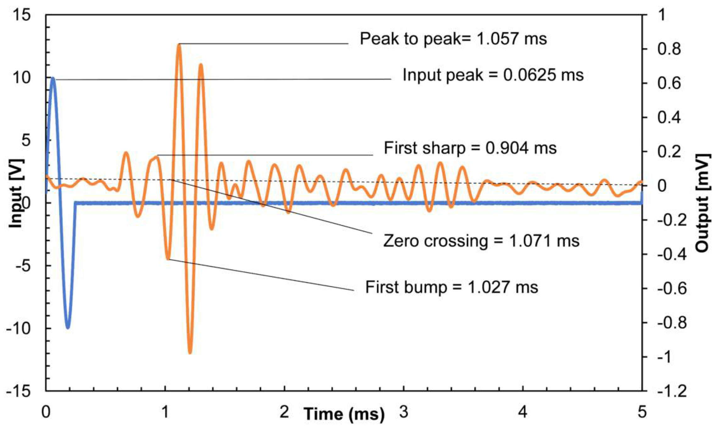Algorithms 17 00131 g013
