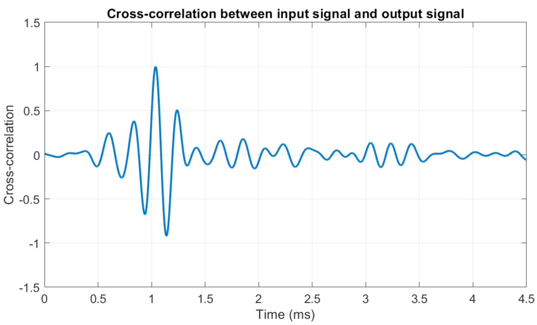 Algorithms 17 00131 g014