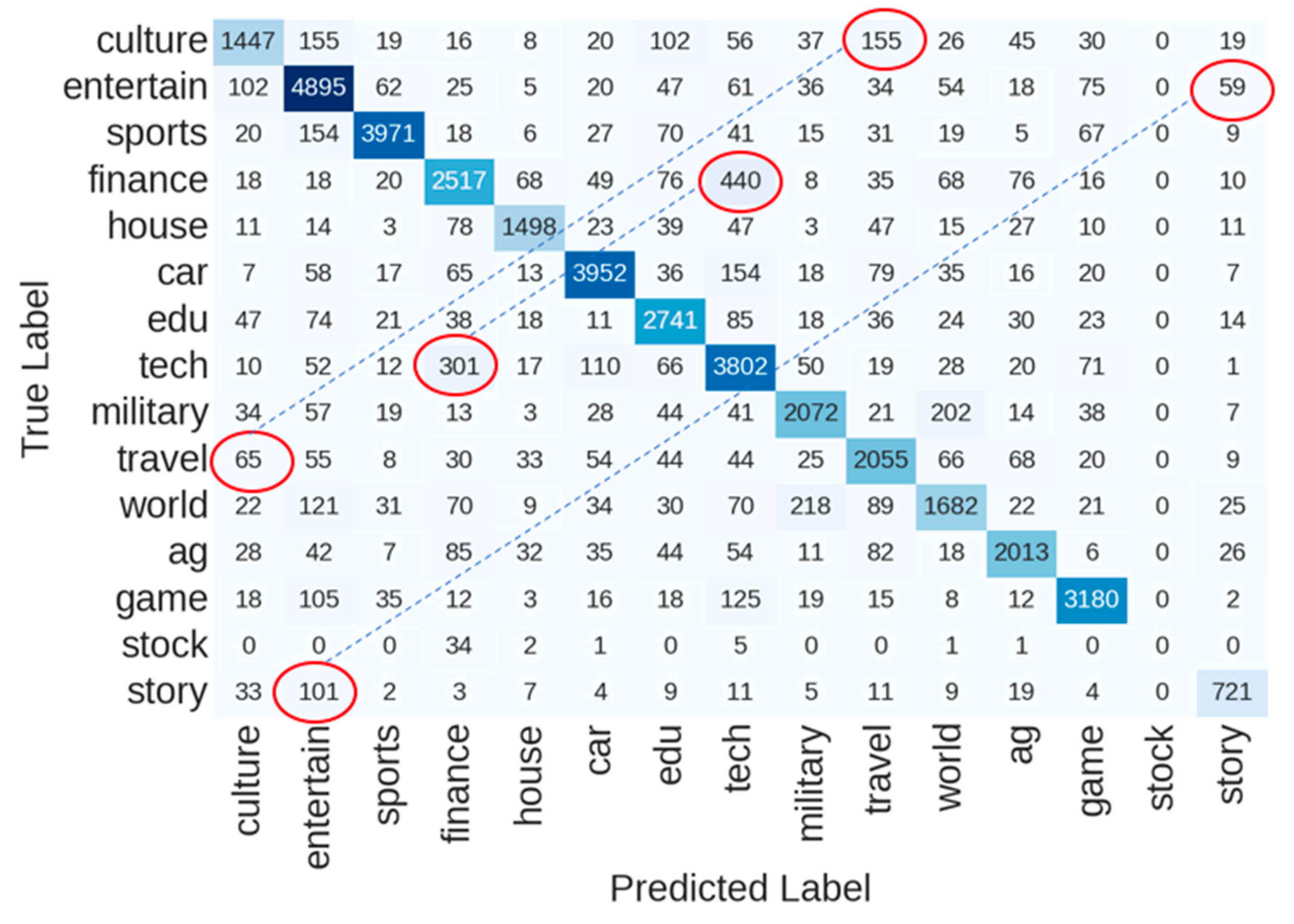 Algorithms 17 00132 g003