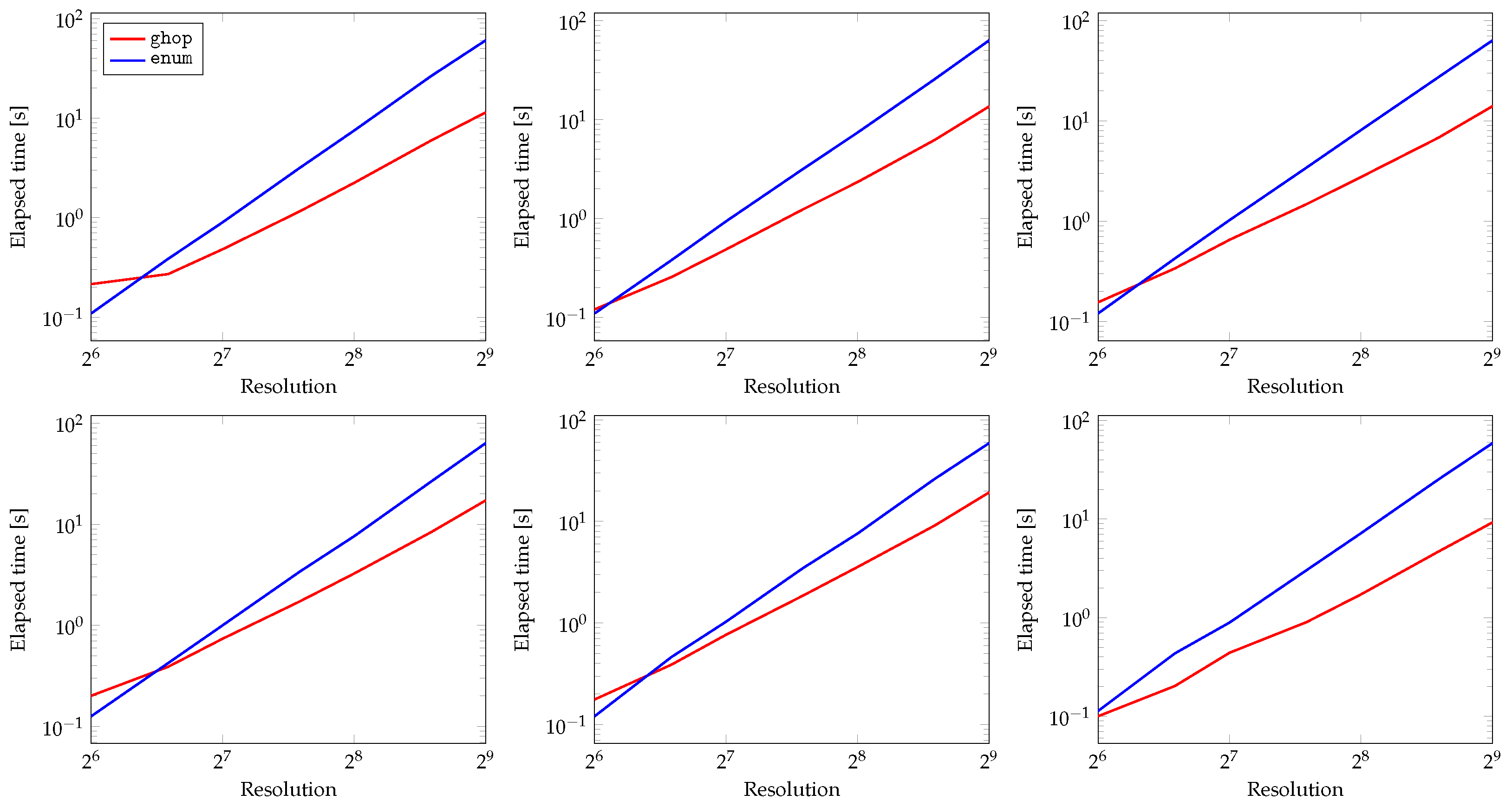 Algorithms 17 00137 g006