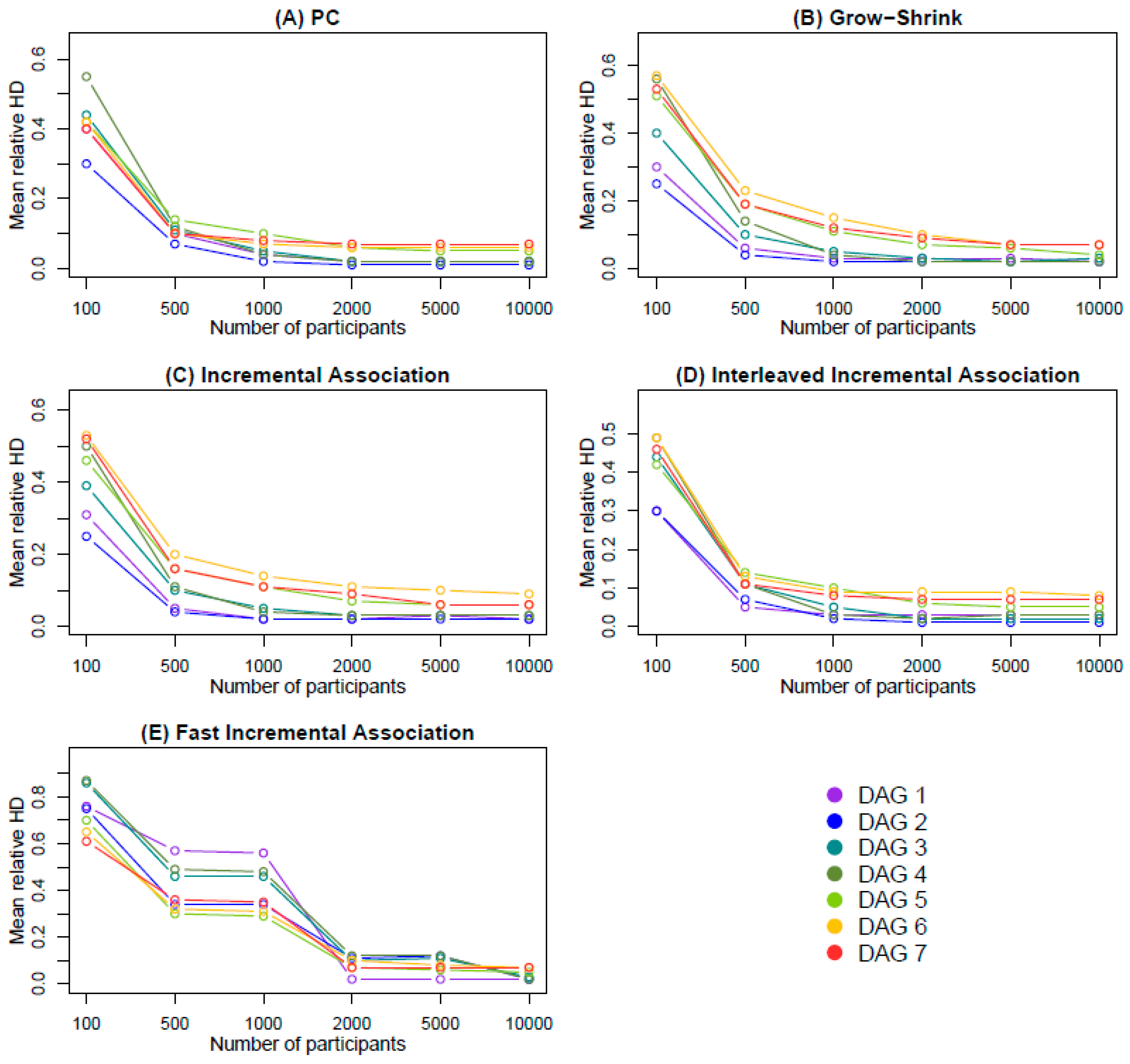 Algorithms 17 00138 g002