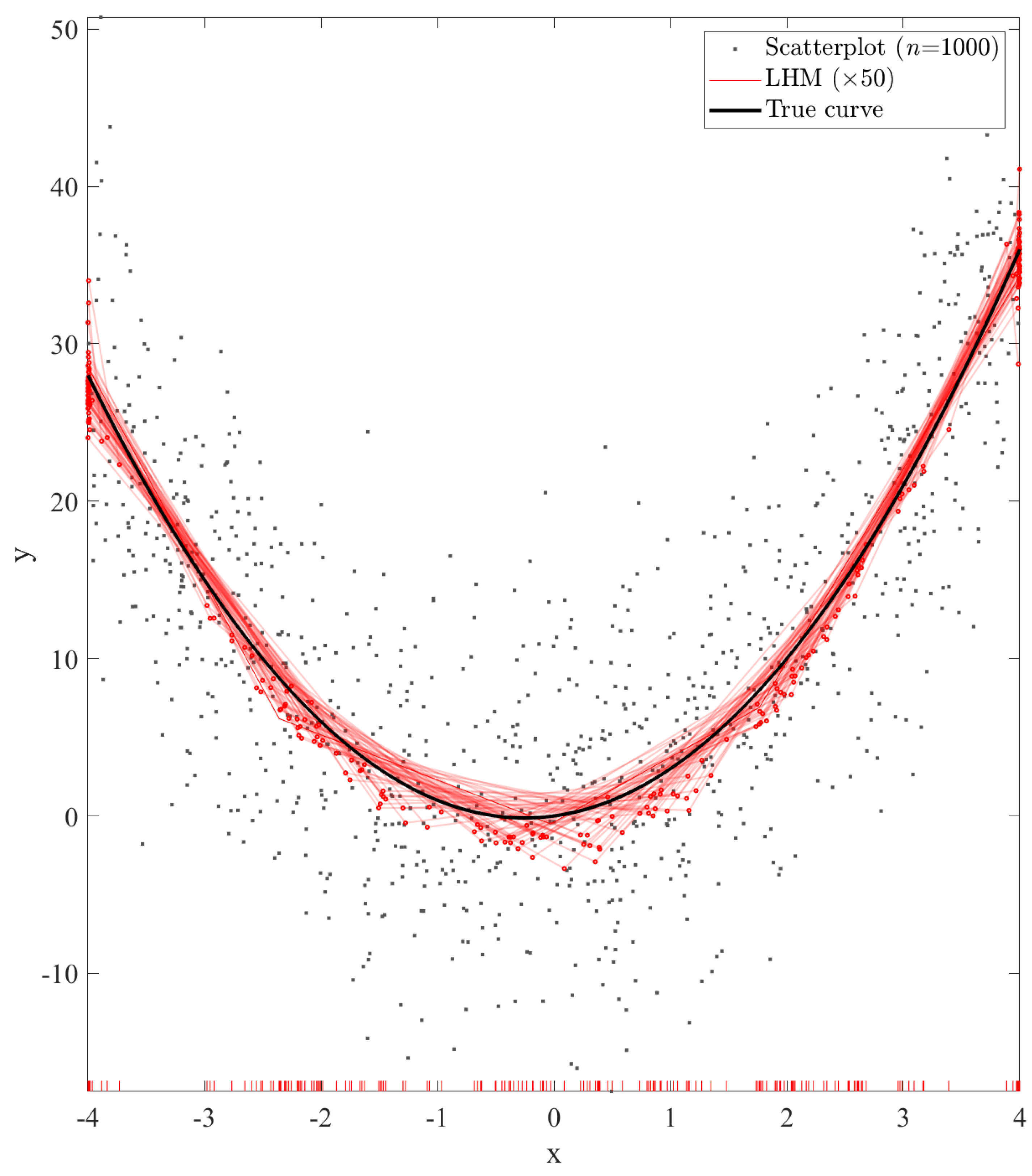 A Piecewise Linear Regression Model Ensemble for Large-Scale Curve Fitting