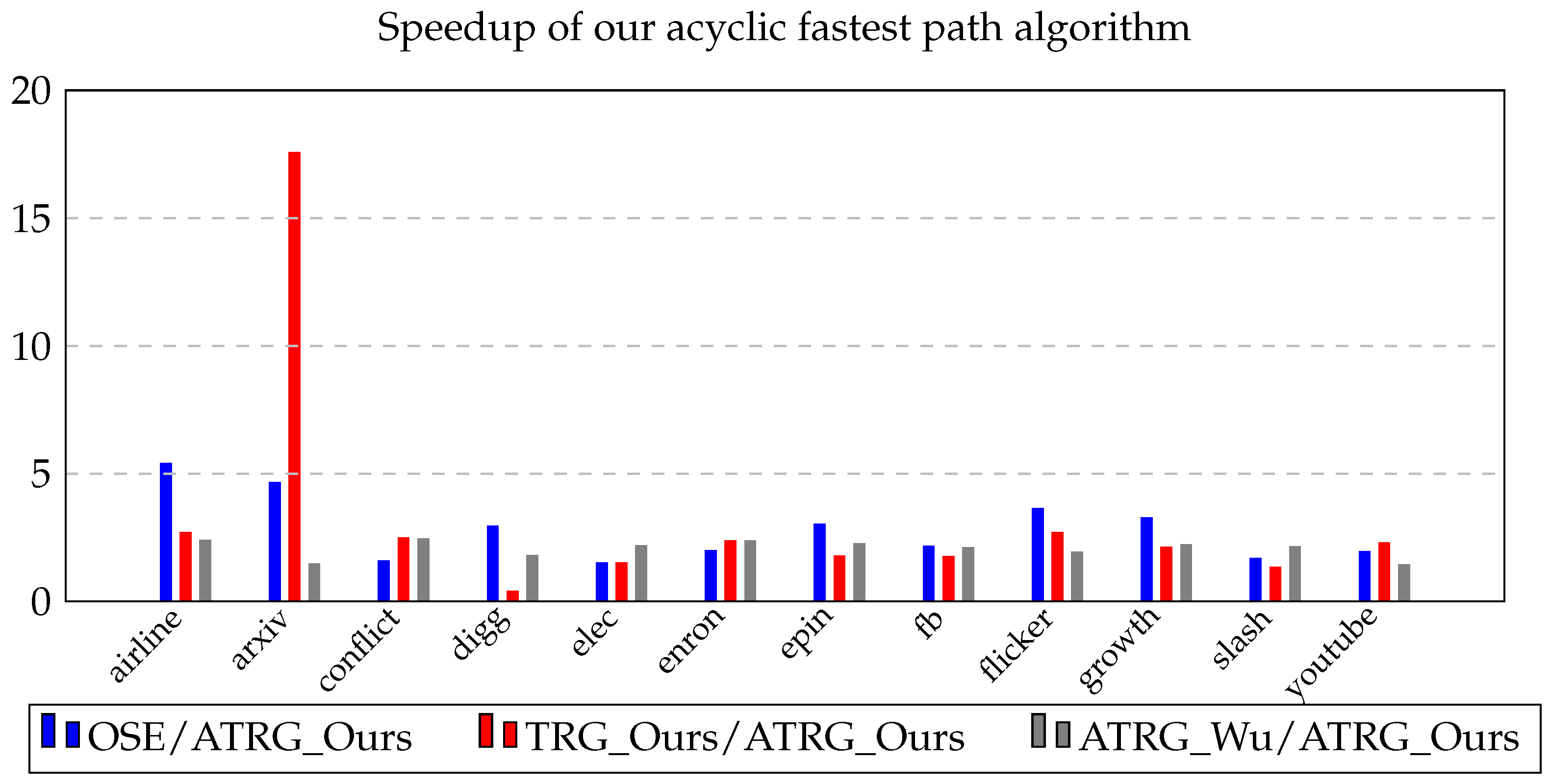 Algorithms | Free Full-Text | Path Algorithms for Contact Sequence ...