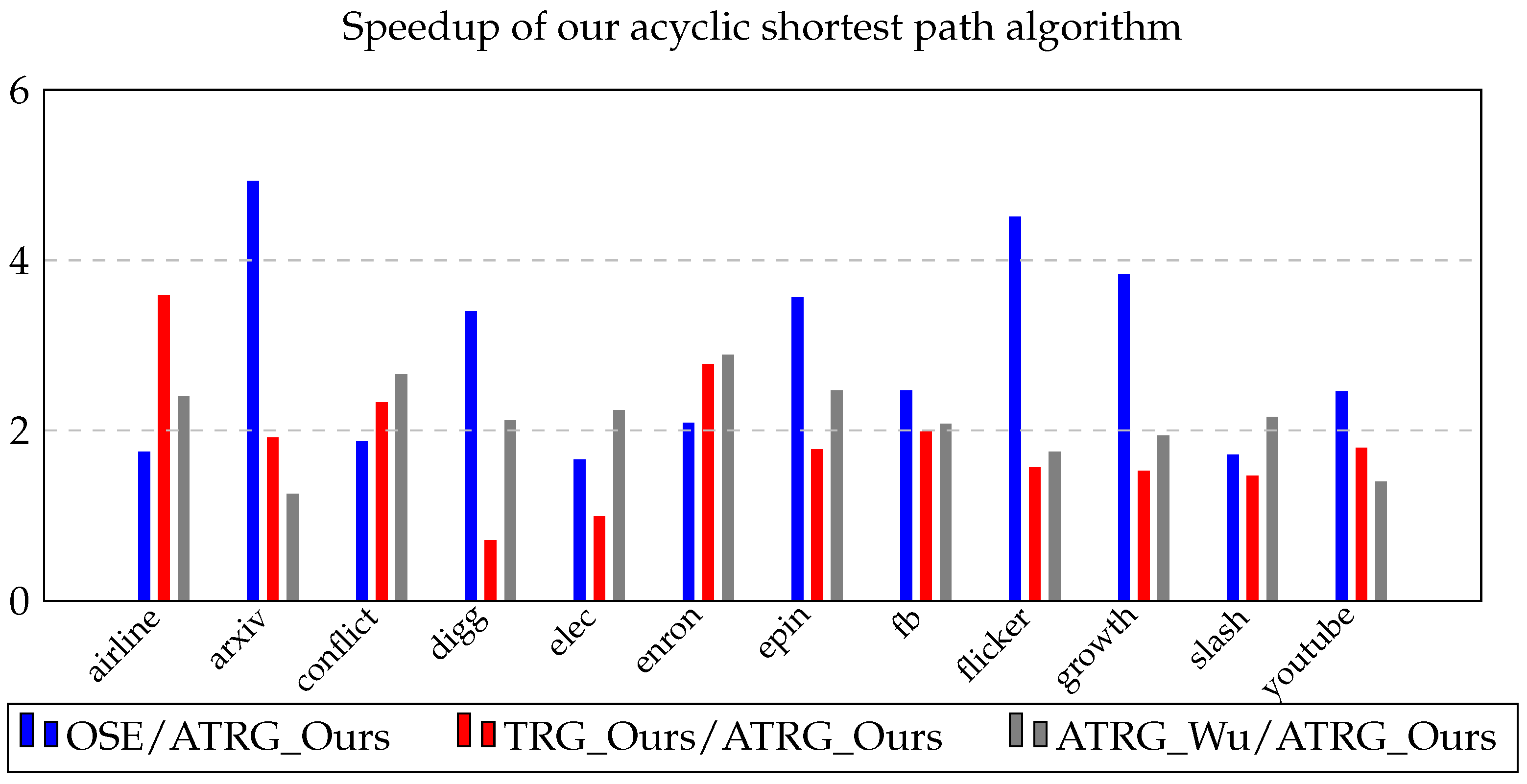 Algorithms | Free Full-Text | Path Algorithms for Contact Sequence ...