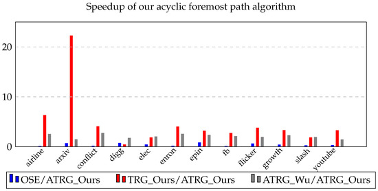 Algorithms | Free Full-Text | Path Algorithms for Contact Sequence ...