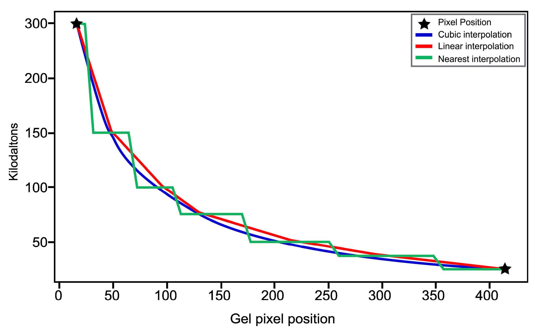 Algorithms 17 00149 g012 Algorithms 17 00149 g012