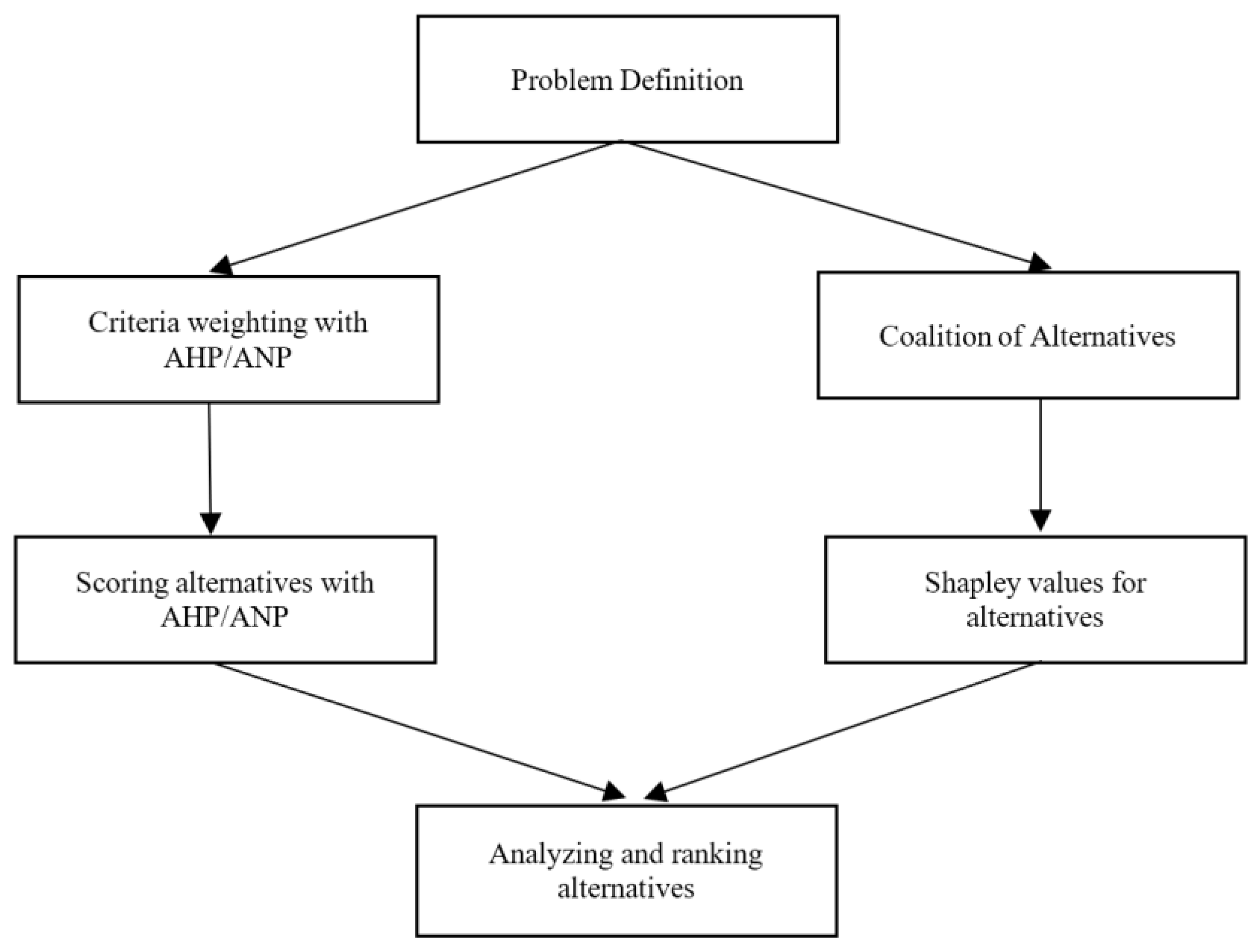 Algorithms 17 00152 g001