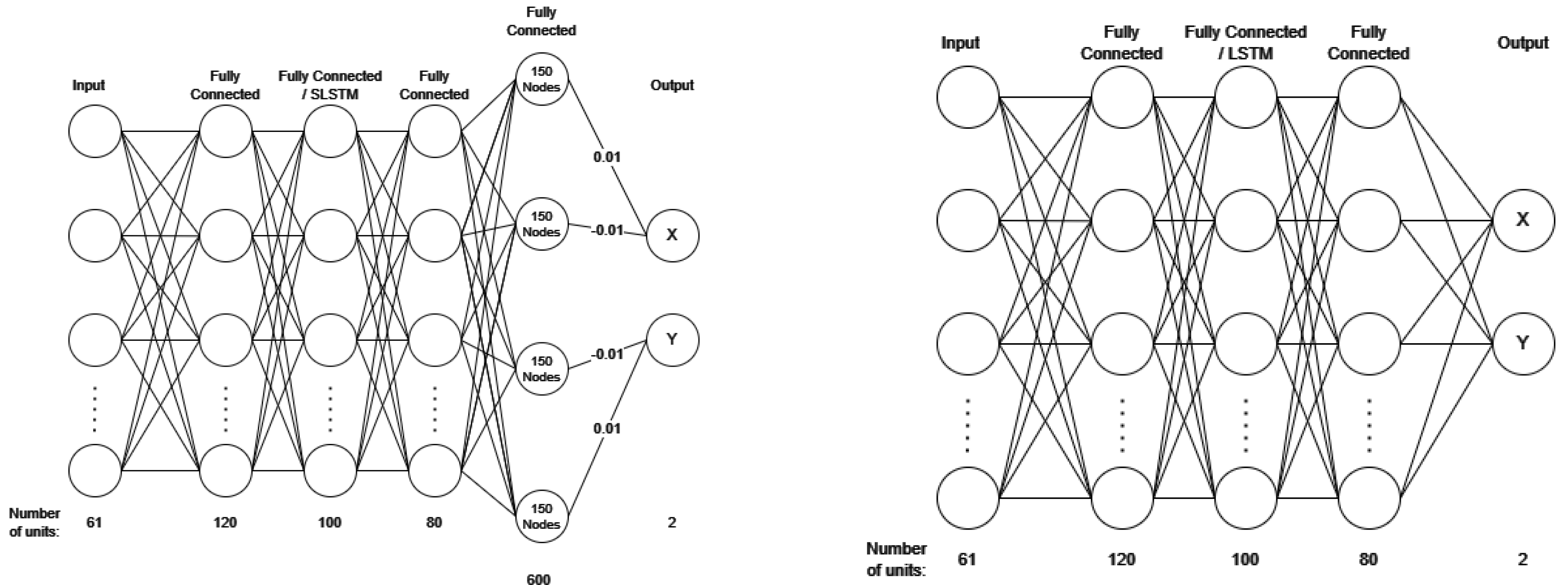 Algorithms | Free Full-Text | Spike-Weighted Spiking Neural Network ...