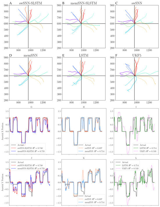 Algorithms | Free Full-Text | Spike-Weighted Spiking Neural Network ...