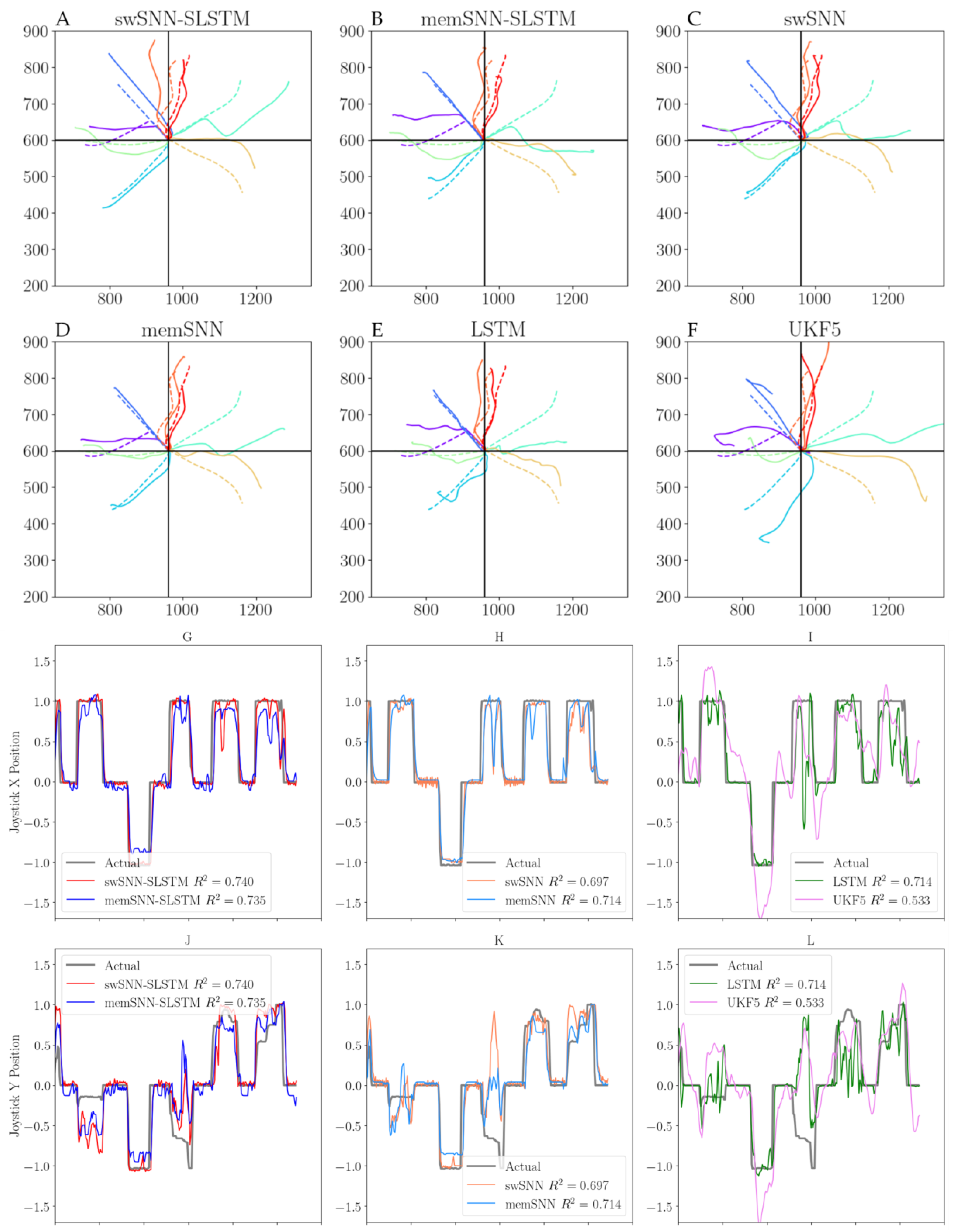 Algorithms | Free Full-Text | Spike-Weighted Spiking Neural Network ...