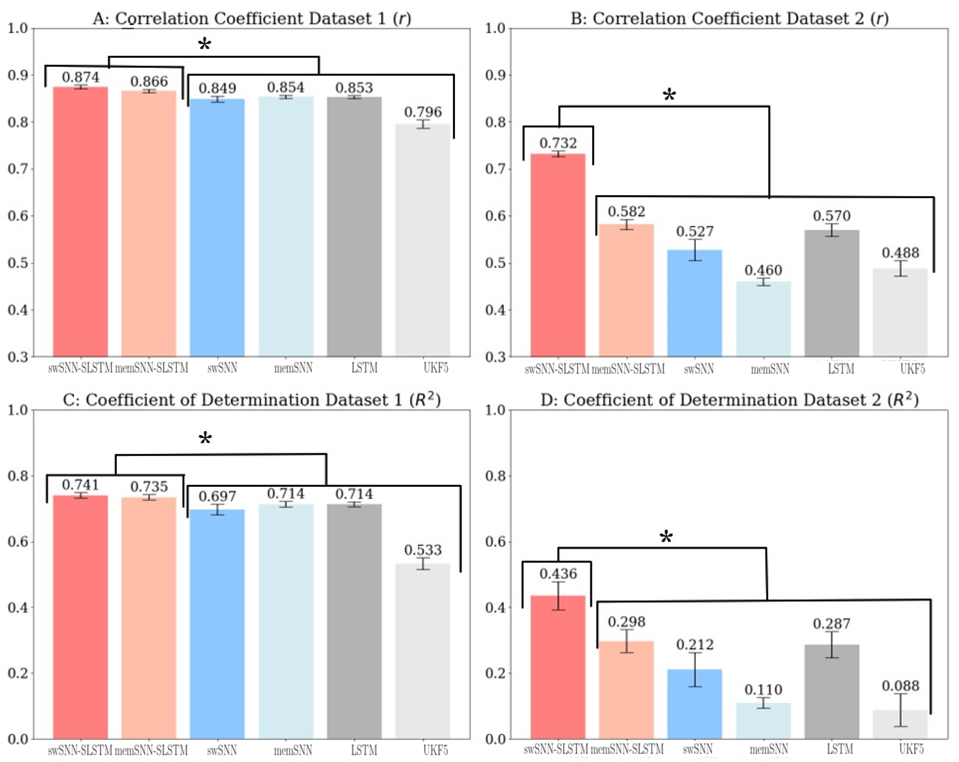 Algorithms | Free Full-Text | Spike-Weighted Spiking Neural Network ...