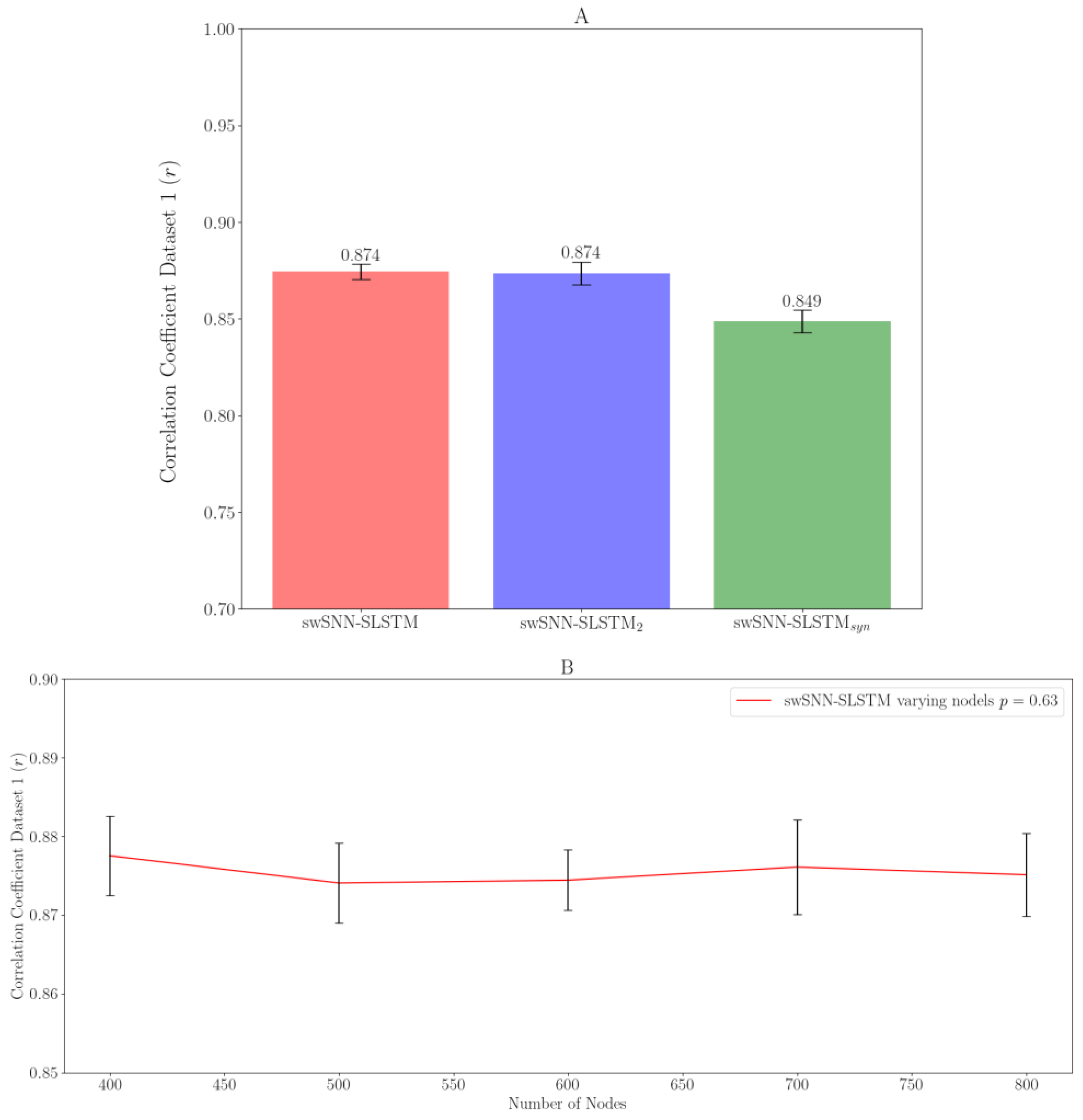 Algorithms | Free Full-Text | Spike-Weighted Spiking Neural Network ...