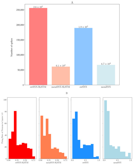 rq-star 00156 Algorithms | Free Full-Text | Spike-Weighted Spiking Neural ...