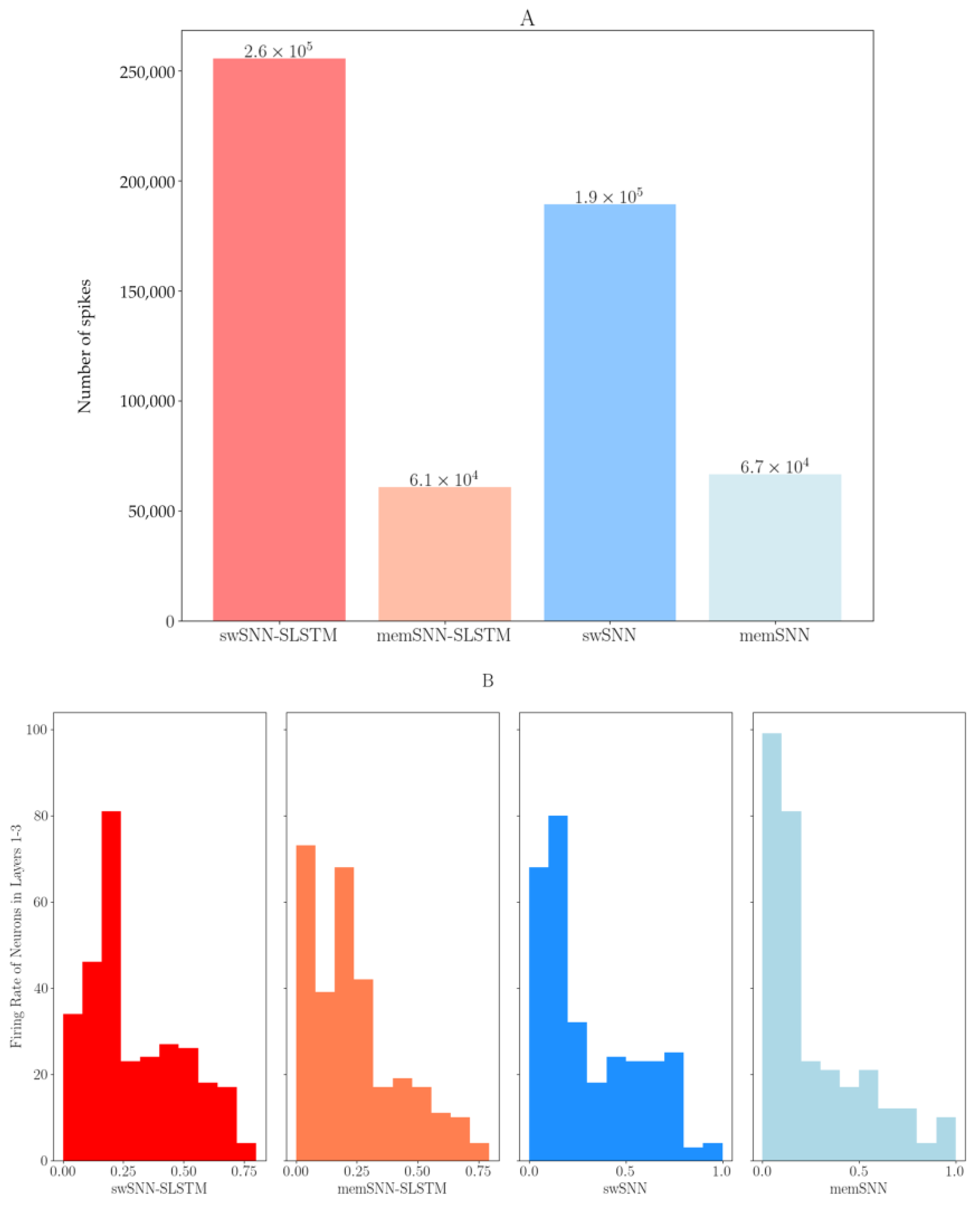 Algorithms | Free Full-Text | Spike-Weighted Spiking Neural Network ...